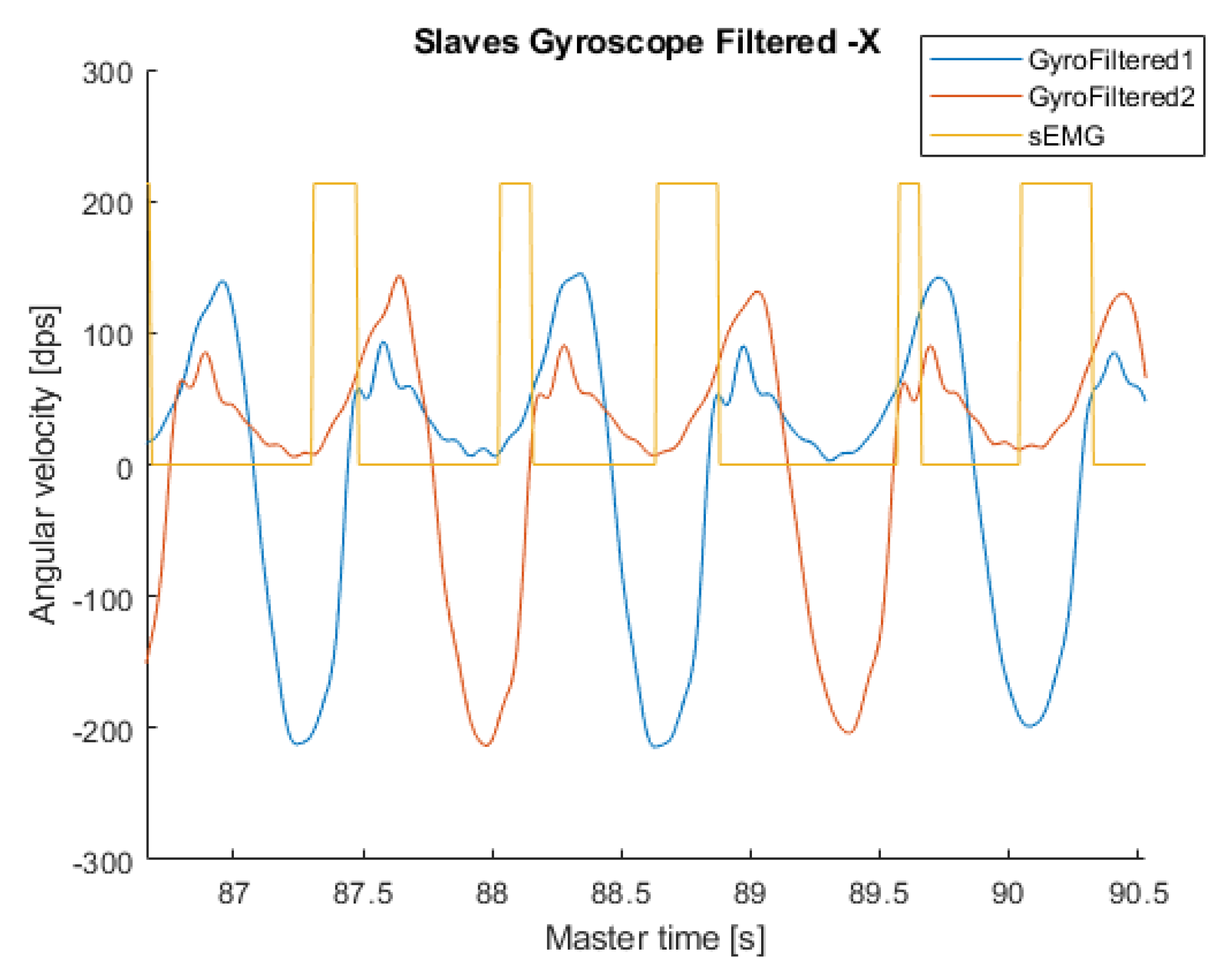 Electronics 09 01118 g018 Electronics 09 01118 g018