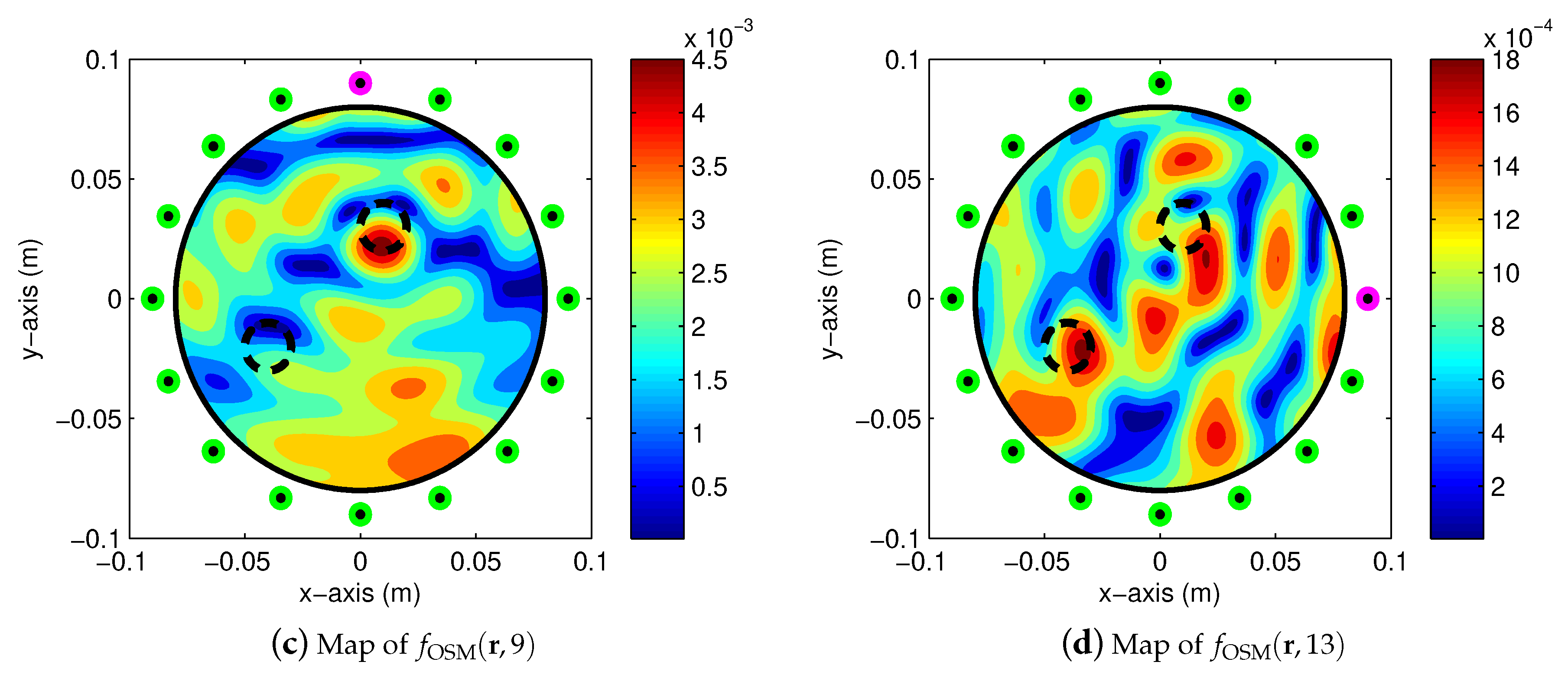 Electronics 09 01119 g006b