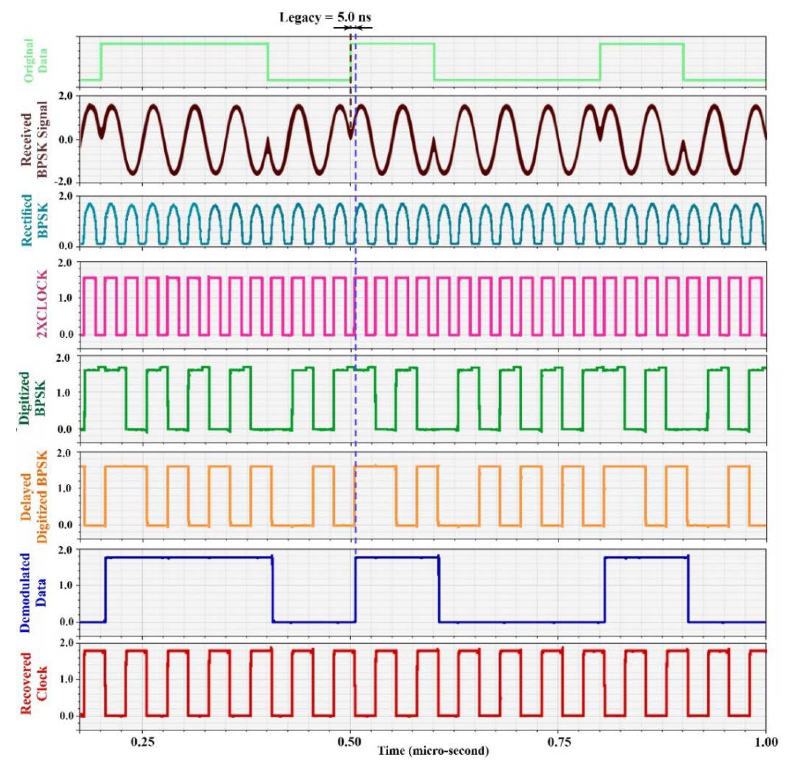 Electronics 09 01123 g007 Electronics 09 01123 g007