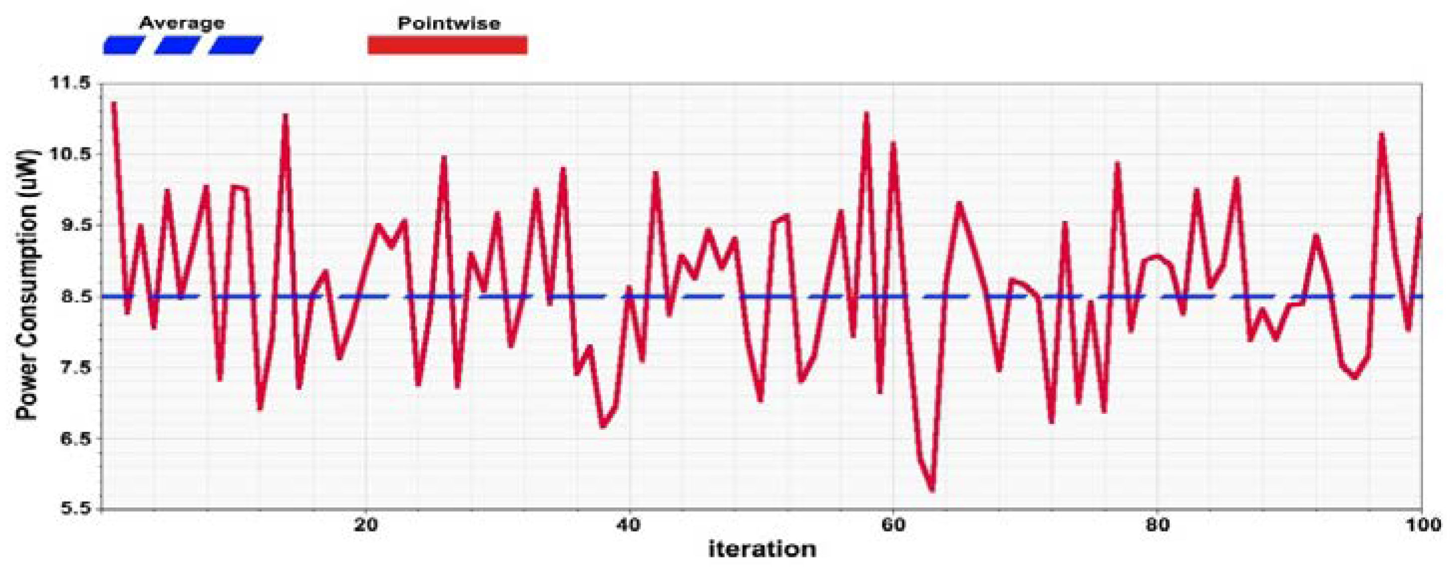 Electronics 09 01123 g014 Electronics 09 01123 g014