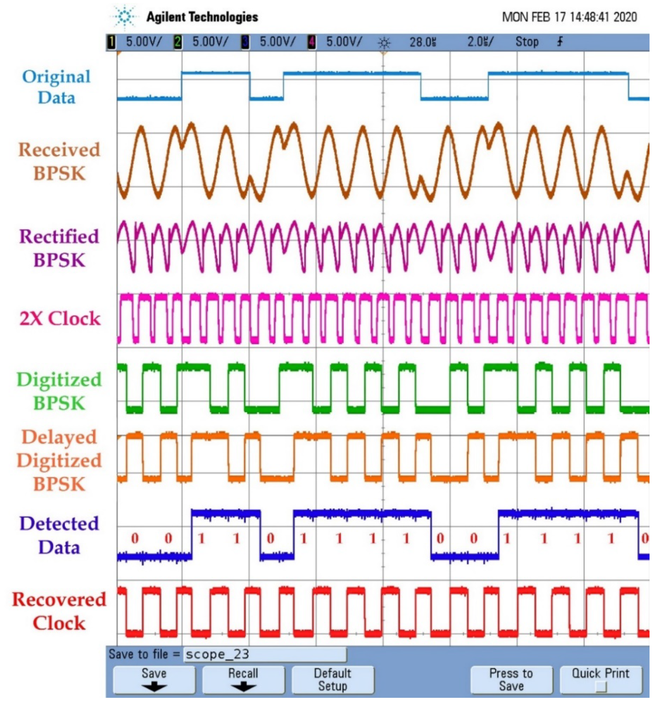 Electronics 09 01123 g016 Electronics 09 01123 g016