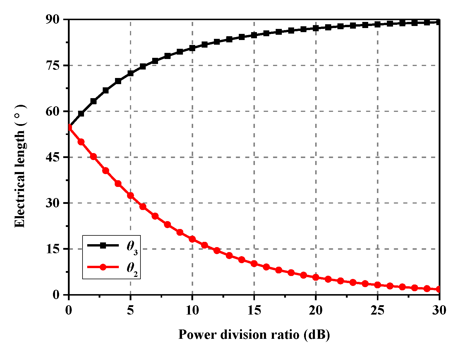 Electronics 09 01124 g003