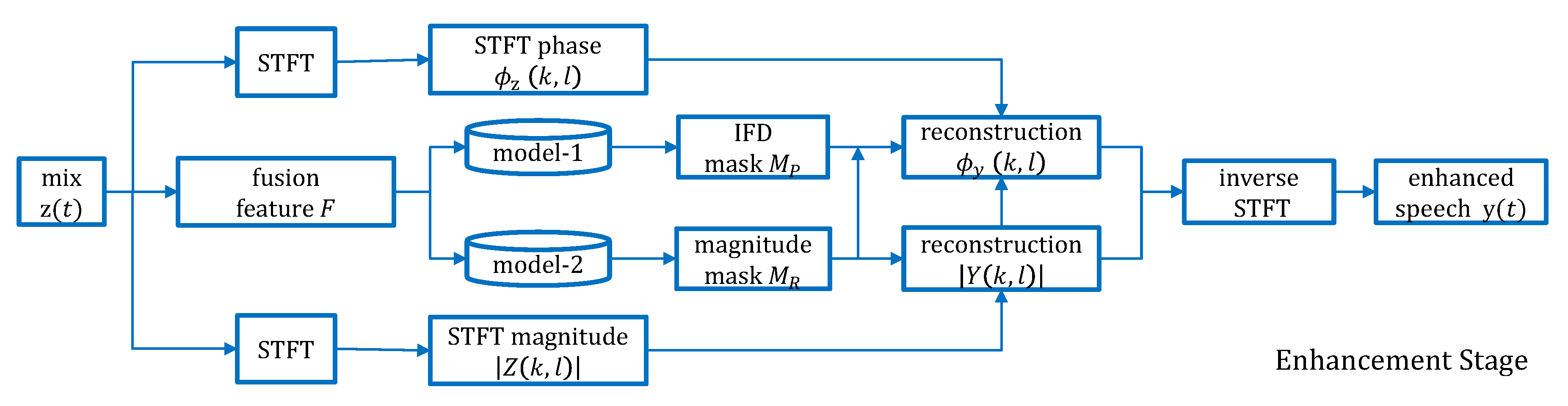 Electronics 09 01125 g004