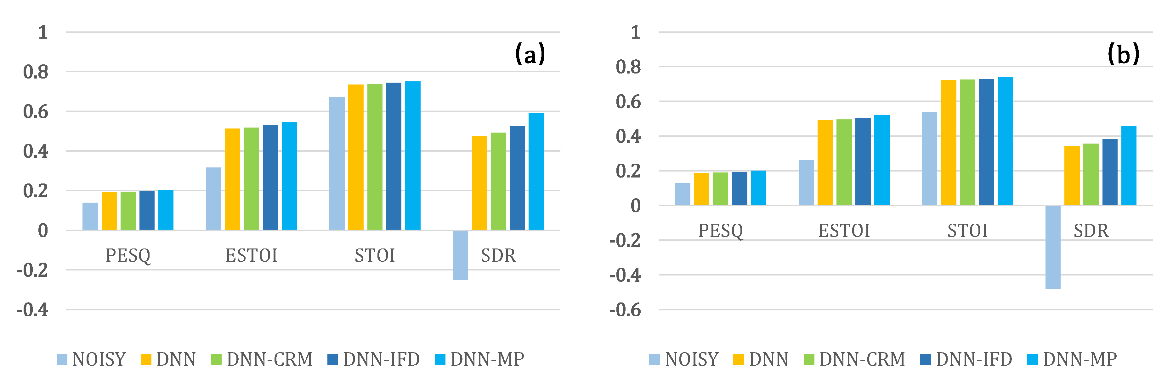 Electronics 09 01125 g005