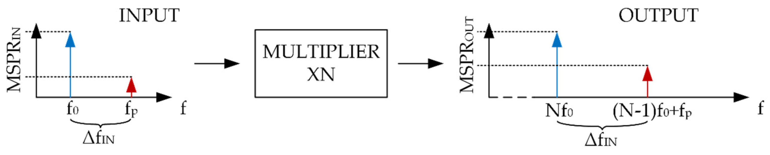 Electronics 09 01126 g001