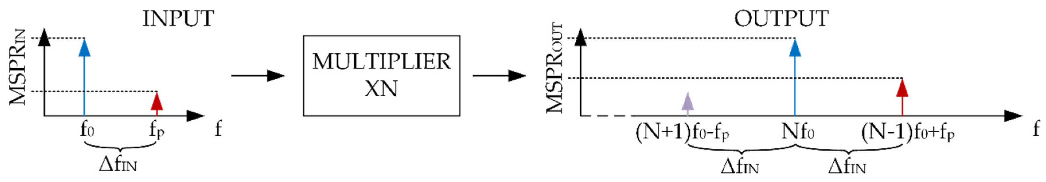 Electronics 09 01126 g002