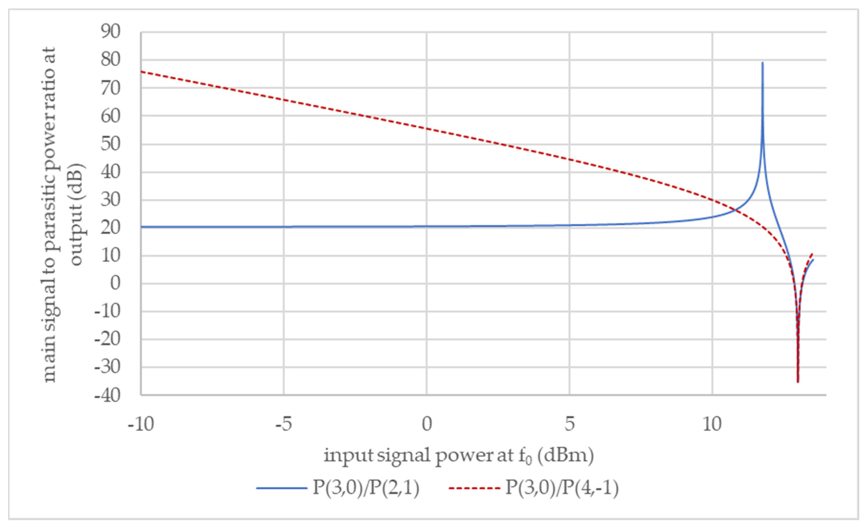 Electronics 09 01126 g003