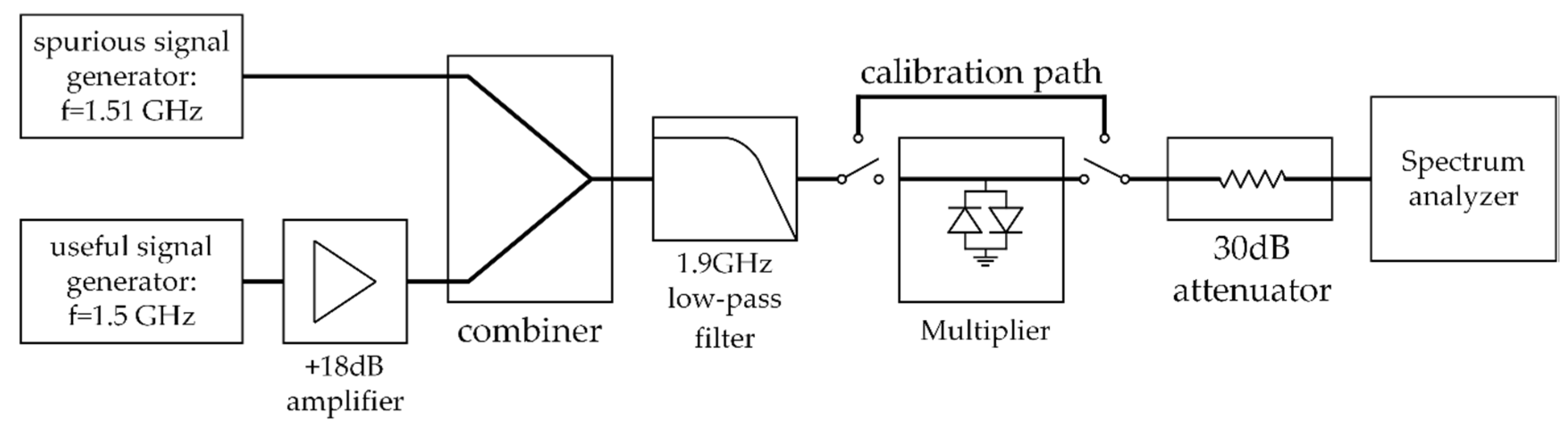 Electronics 09 01126 g005