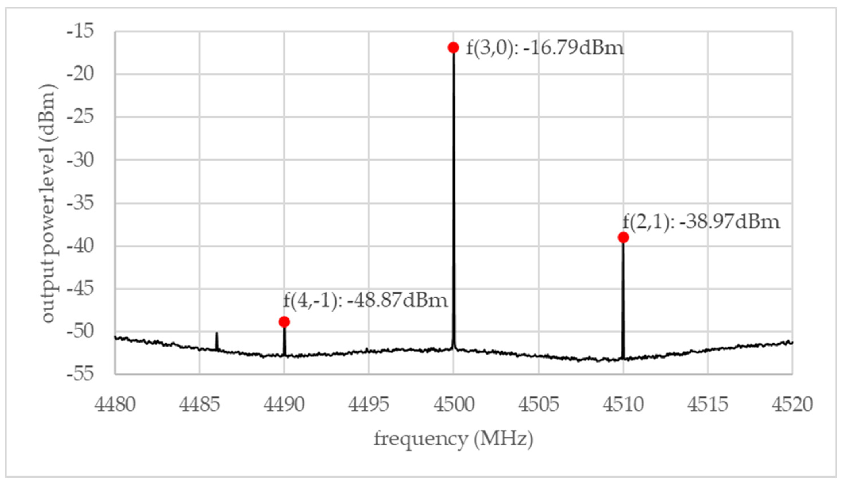 Electronics 09 01126 g006