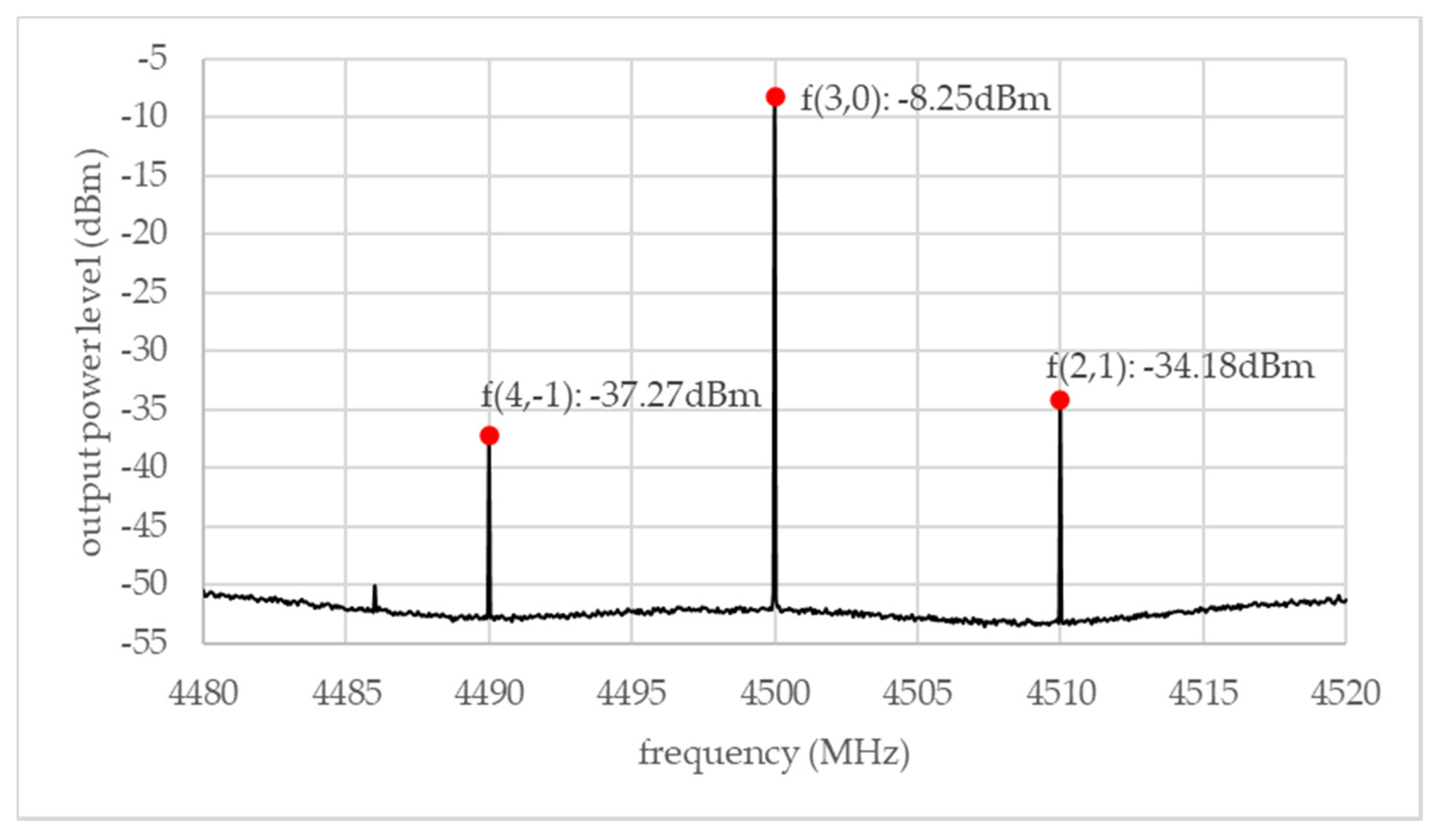 Electronics 09 01126 g007