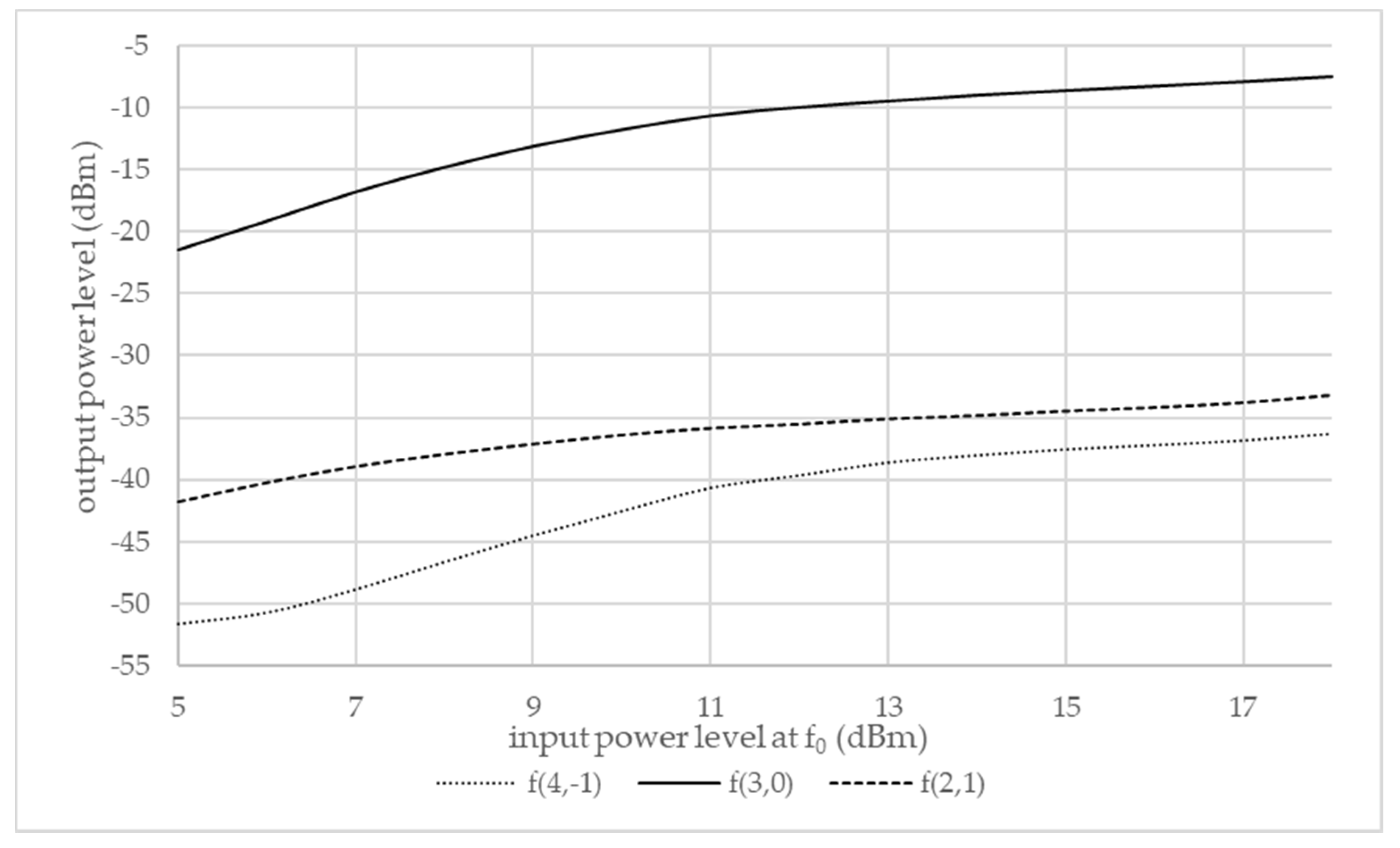 Electronics 09 01126 g008