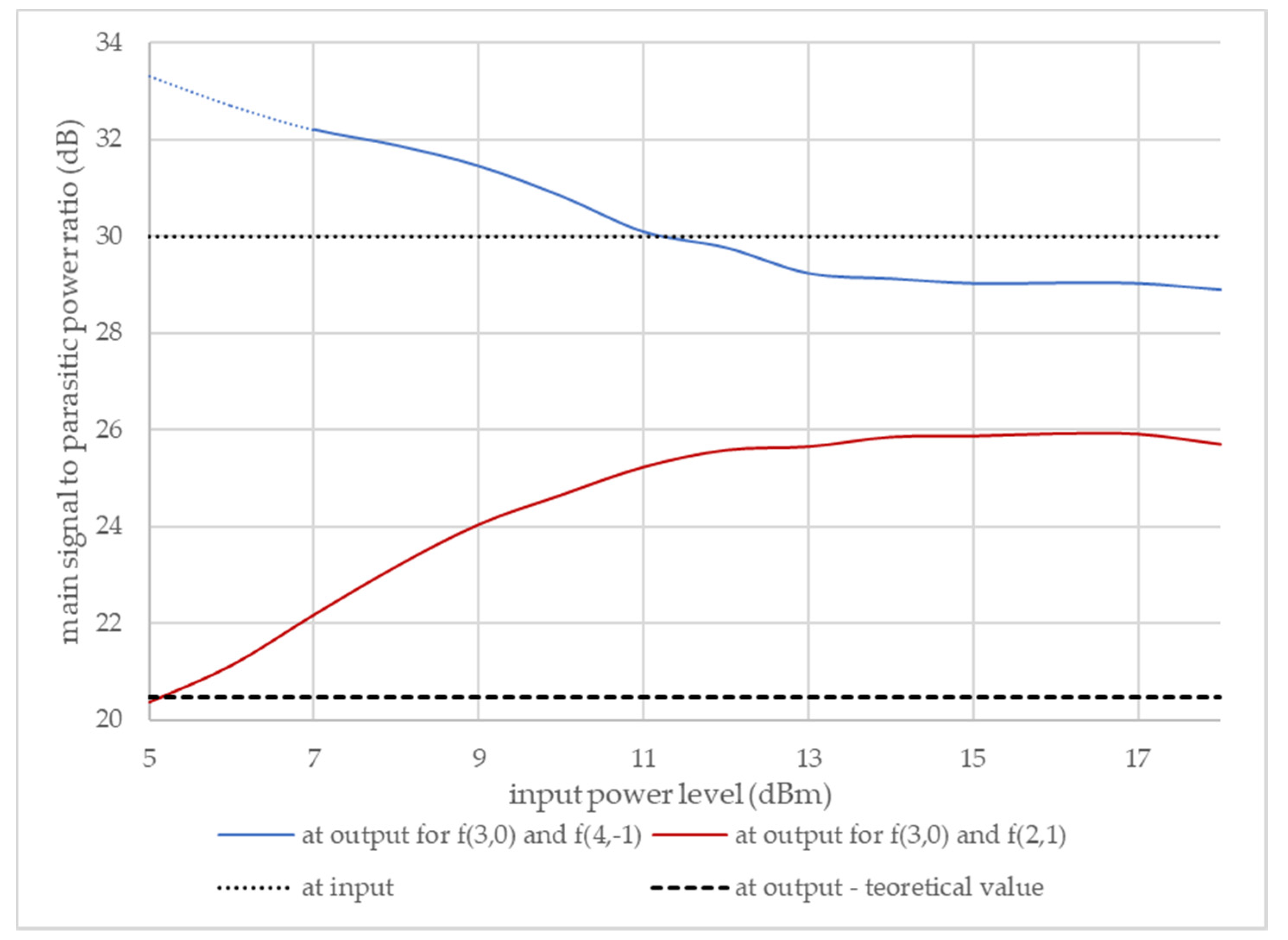 Electronics 09 01126 g009