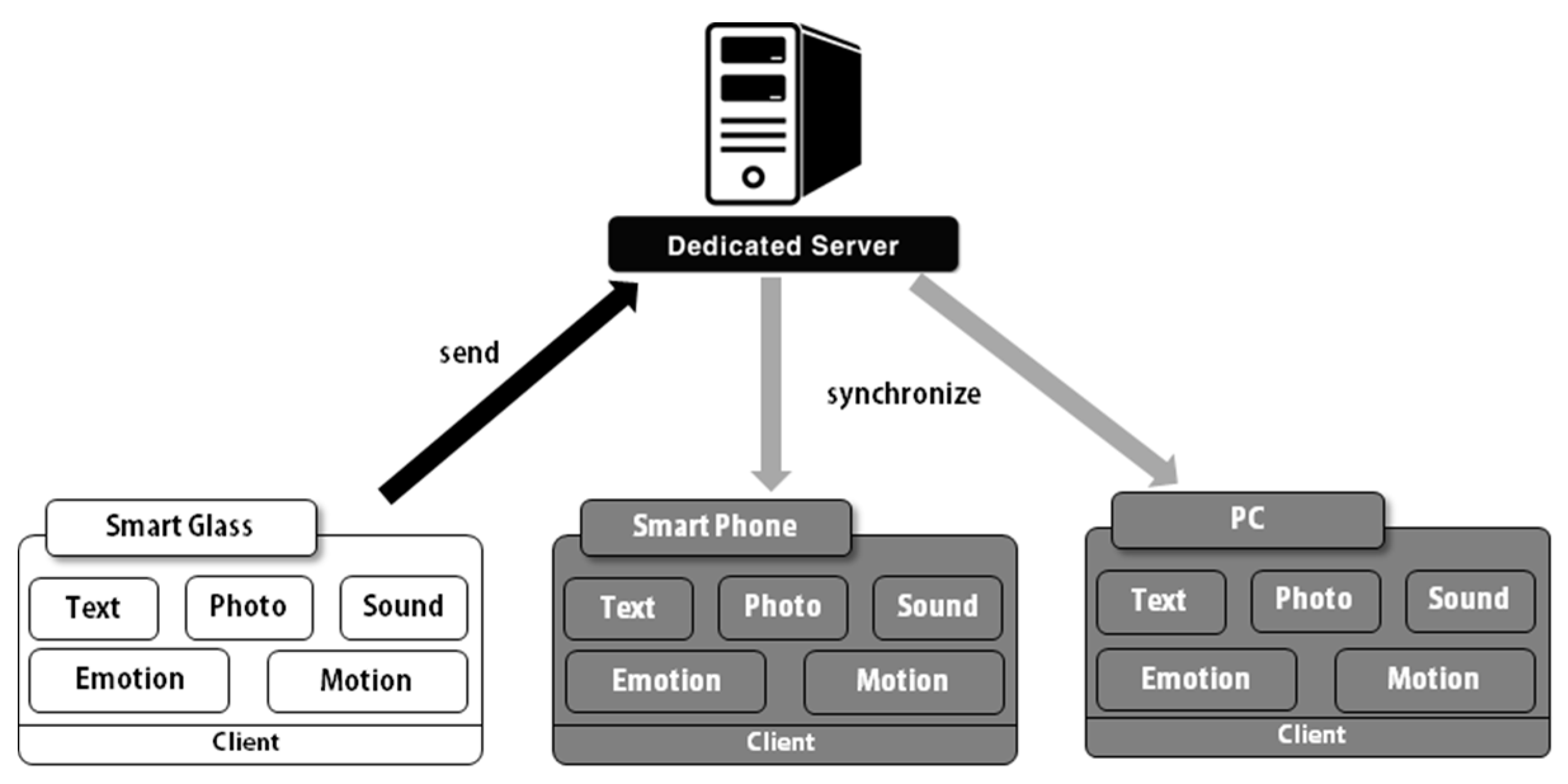 Electronics 09 01127 g004 Electronics 09 01127 g004