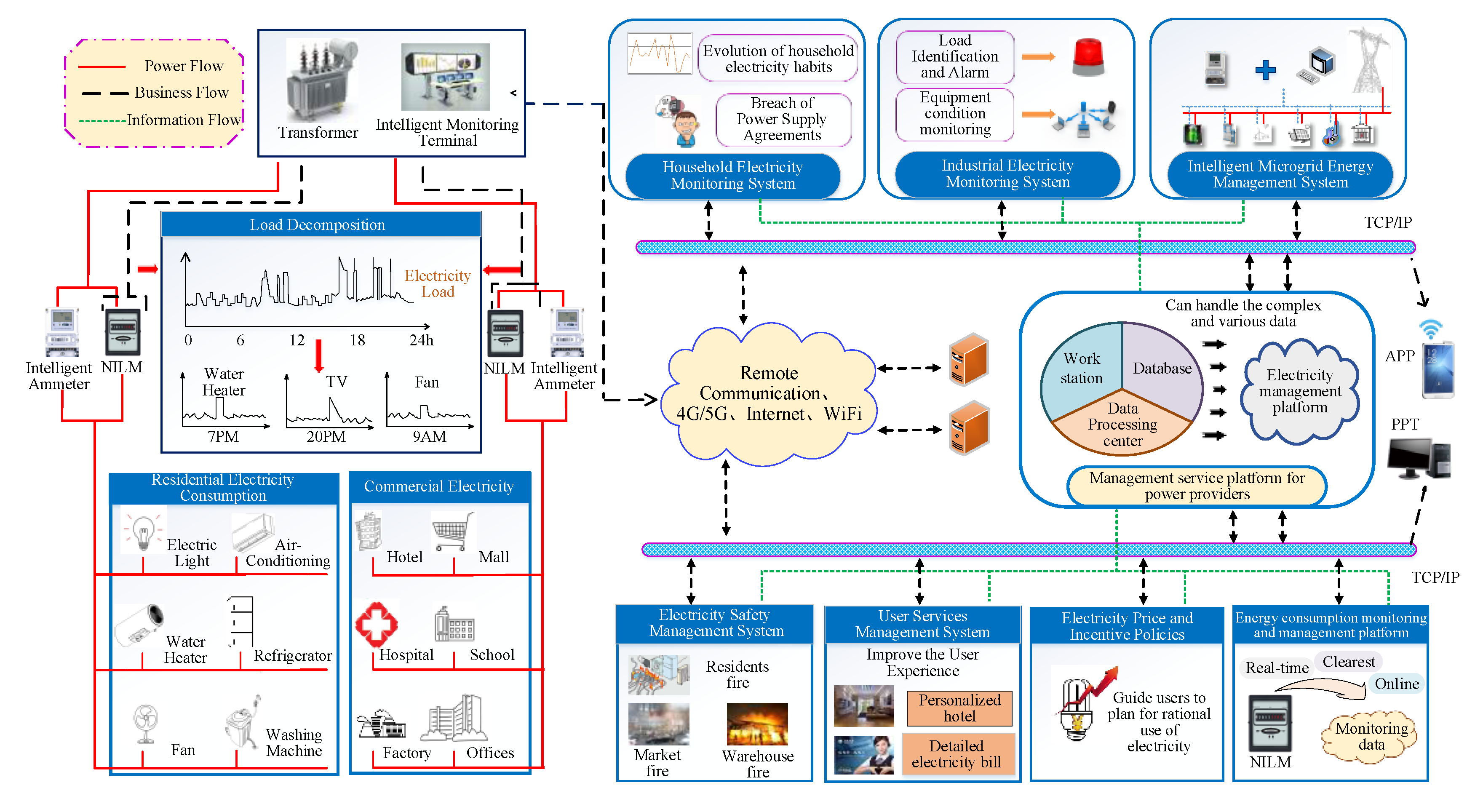 Electronics 09 01128 g001