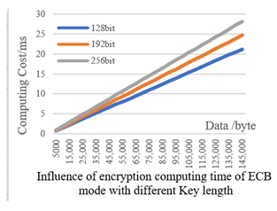 Electronics 09 01128 i001