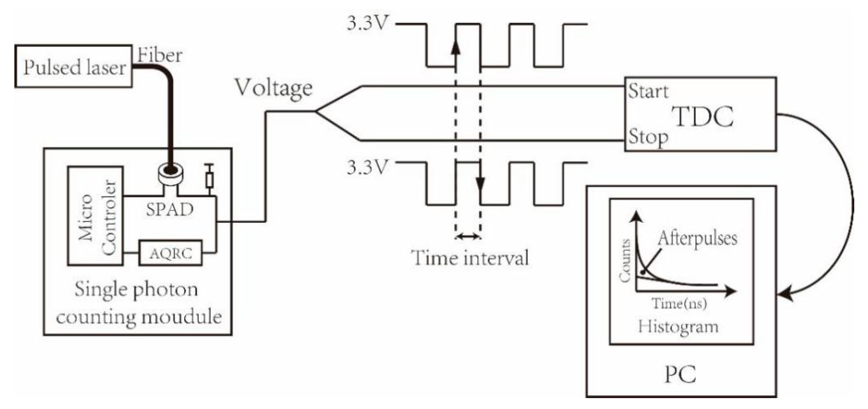 Electronics 09 01131 g009