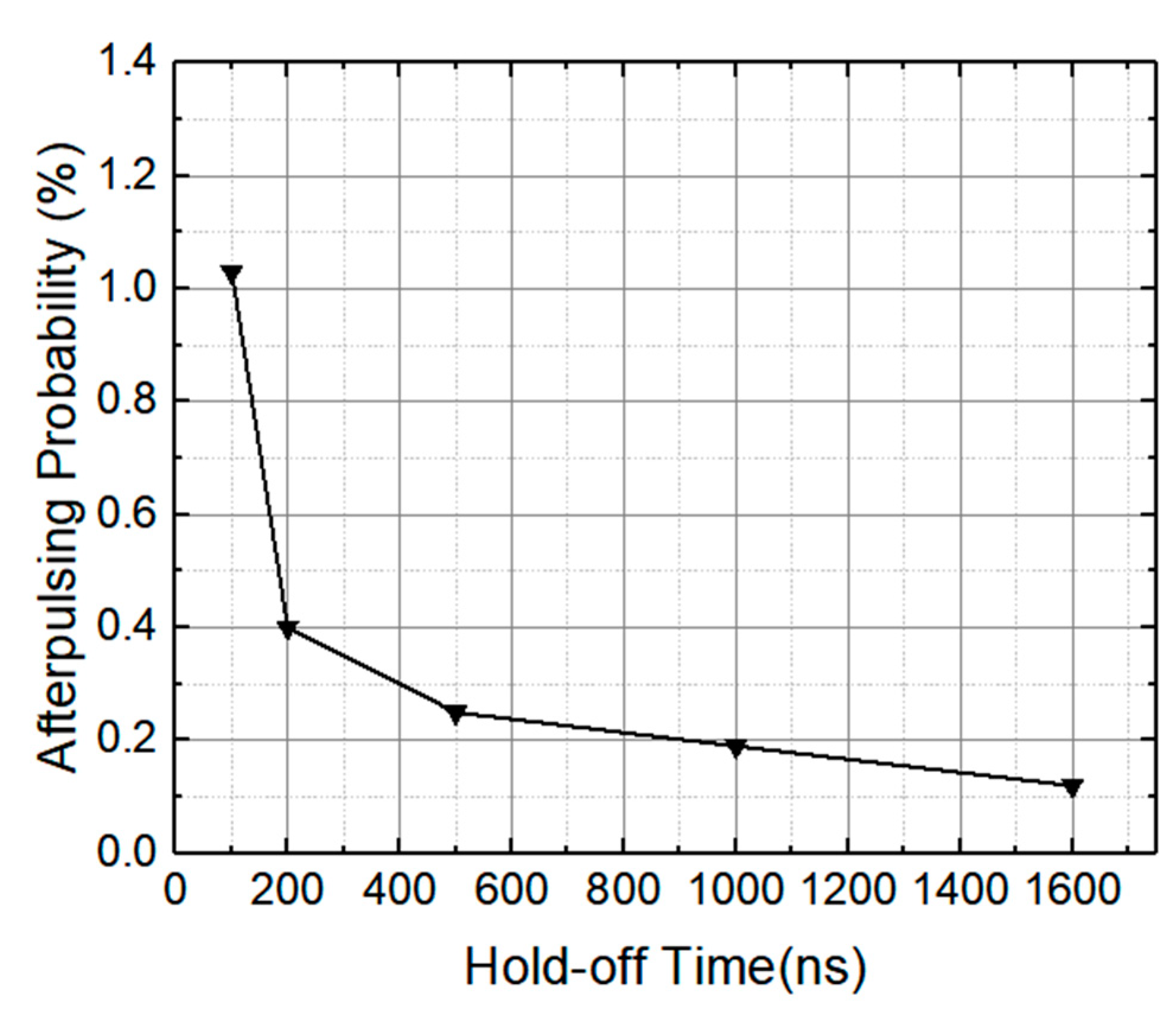 Electronics 09 01131 g010
