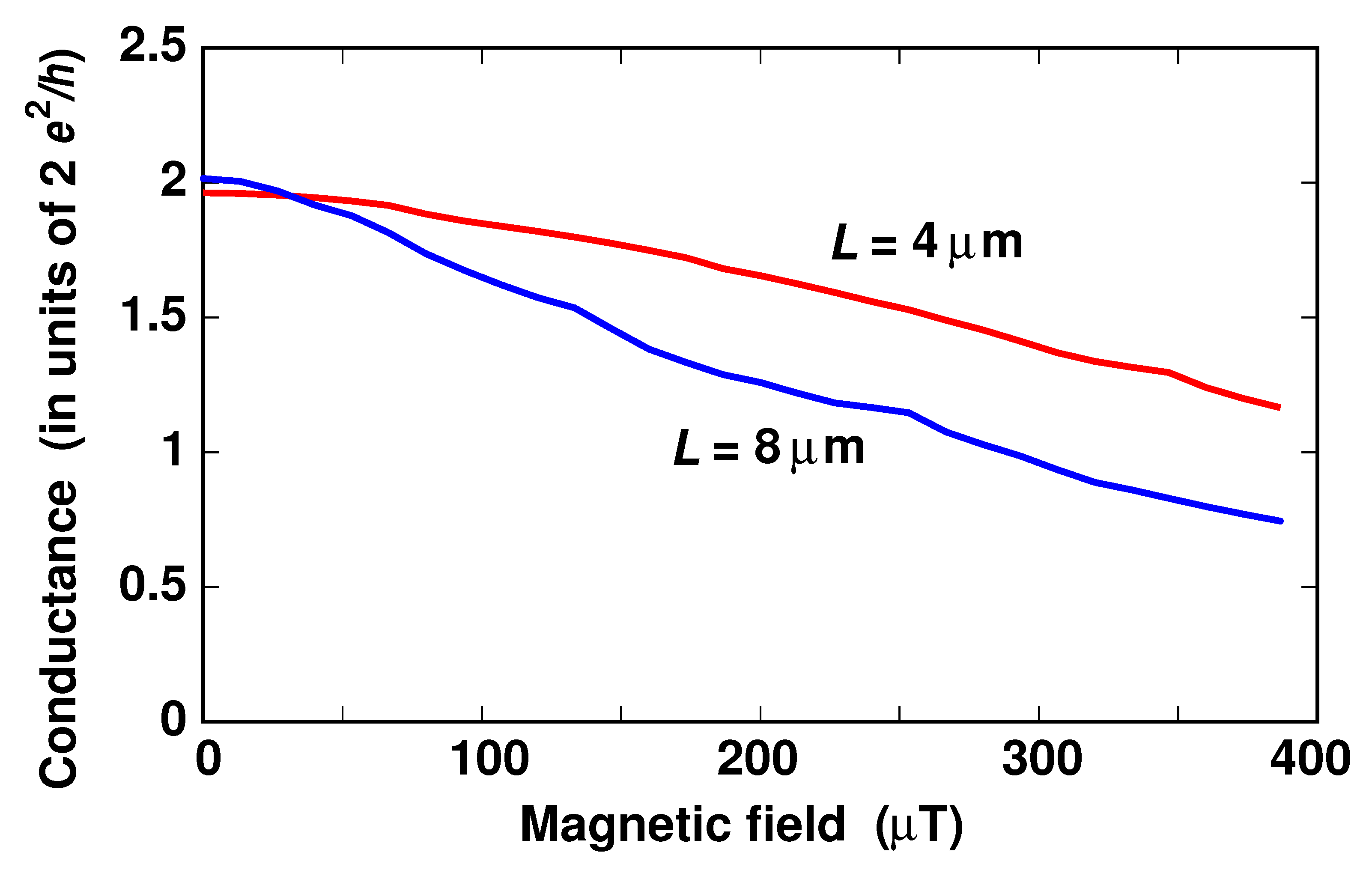 Electronics 09 01134 g003