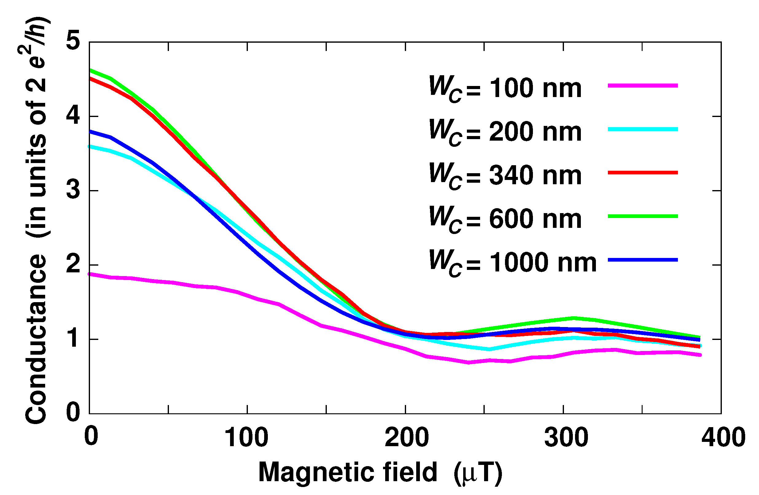 Electronics 09 01134 g006