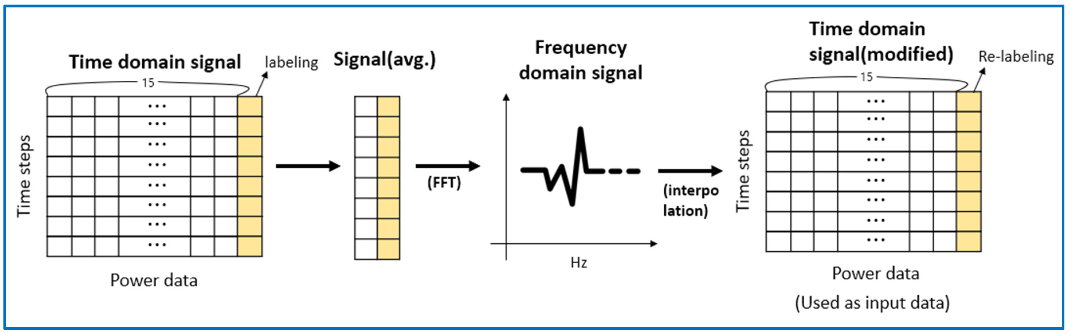 Electronics 09 01140 g005