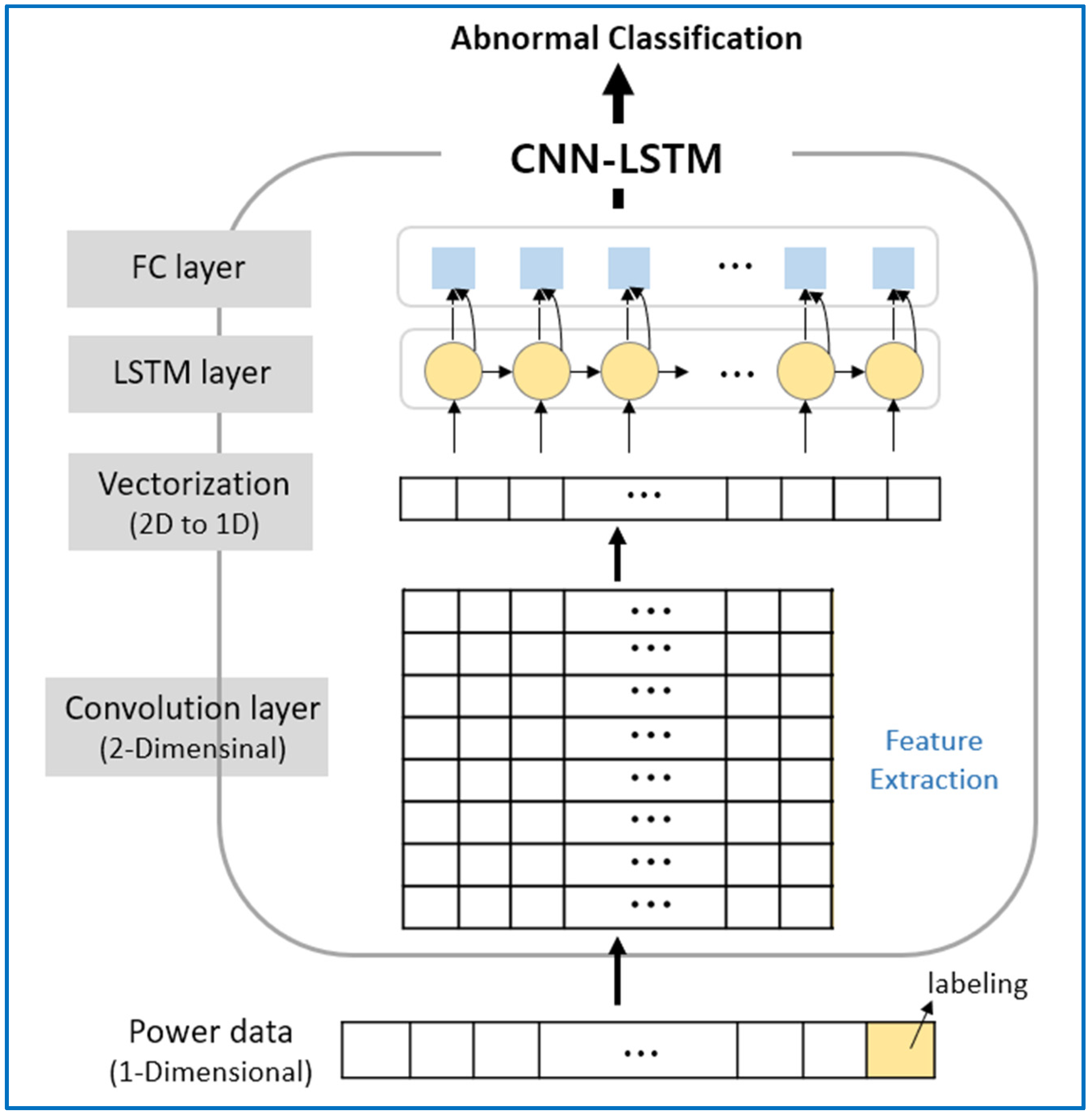 Electronics 09 01140 g006