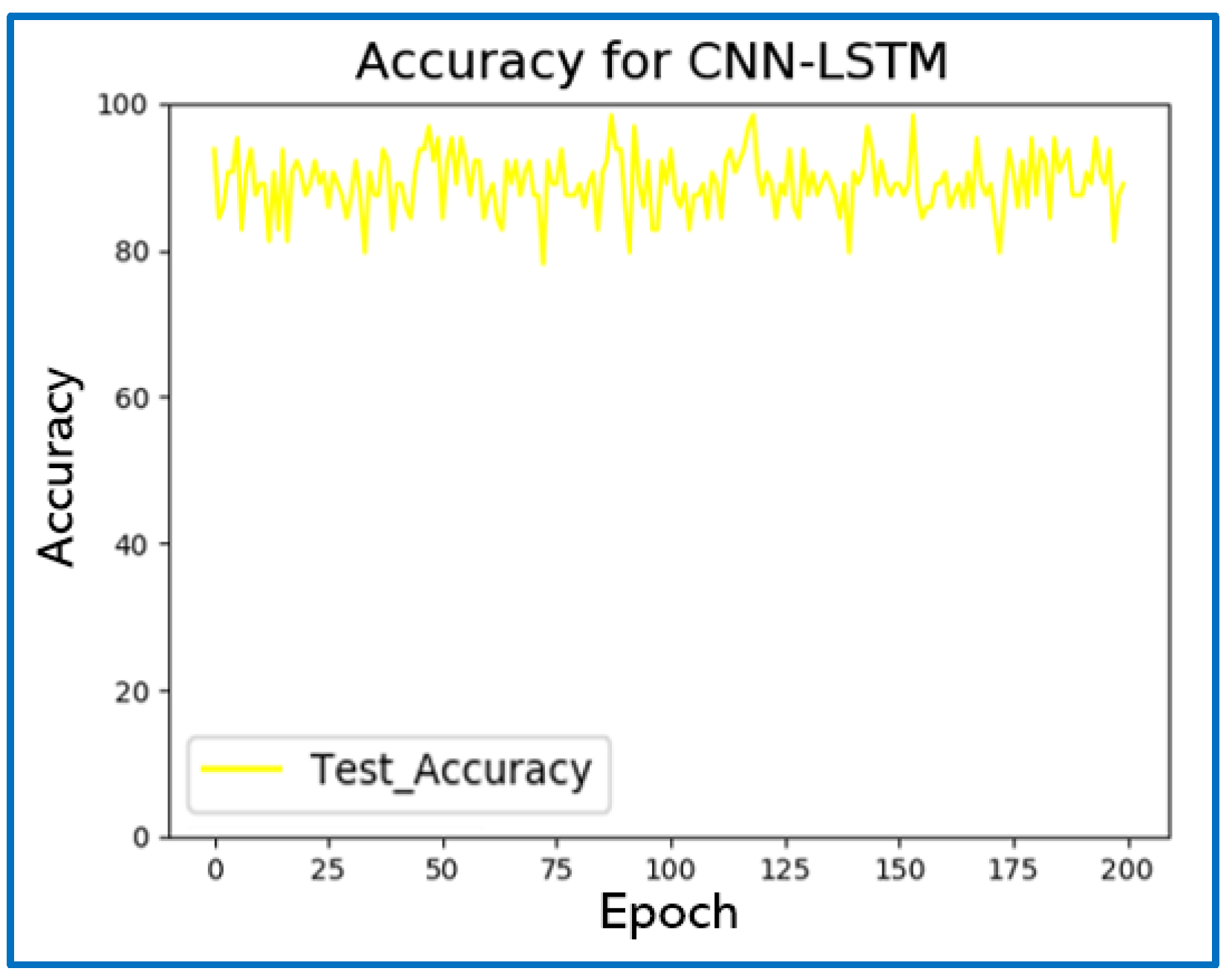 Electronics 09 01140 g010