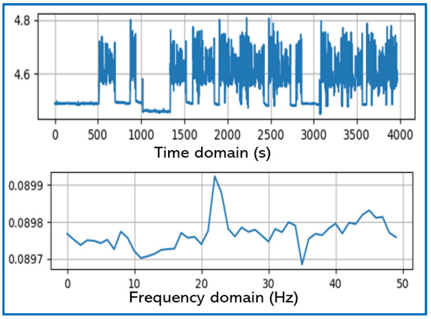 Electronics 09 01140 g012
