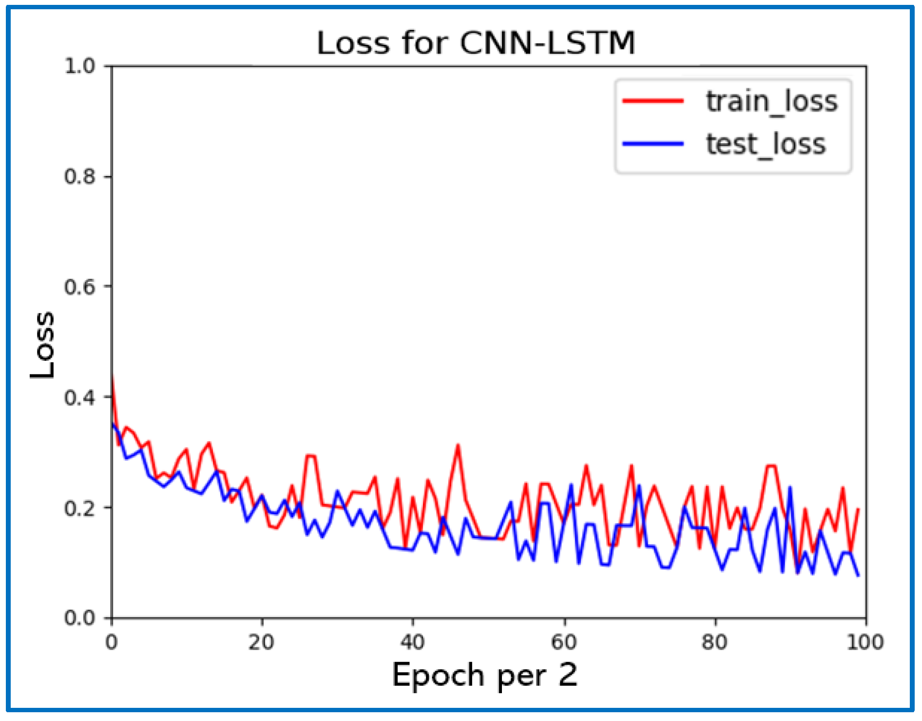 Electronics 09 01140 g015