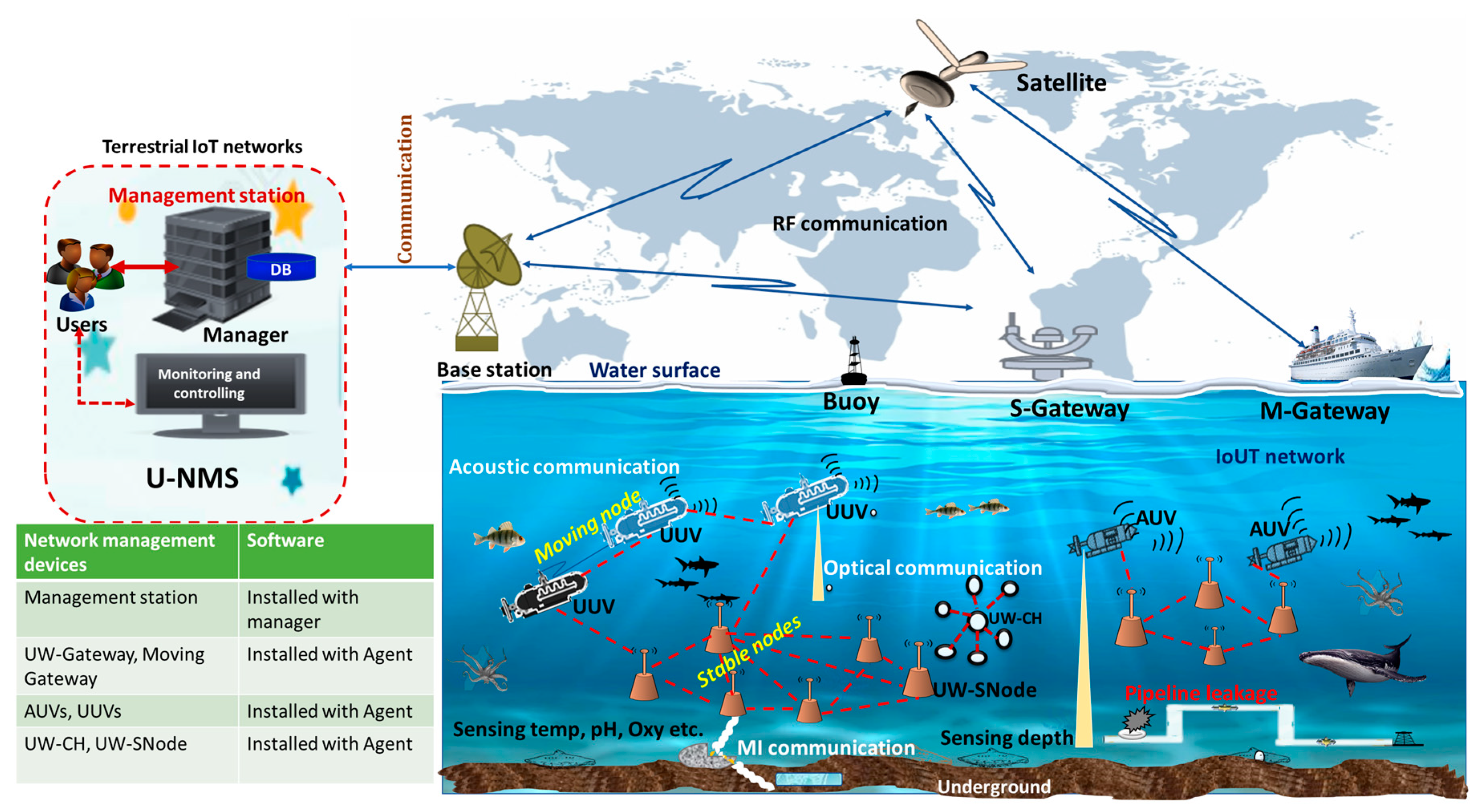 Electronics 09 01142 g003