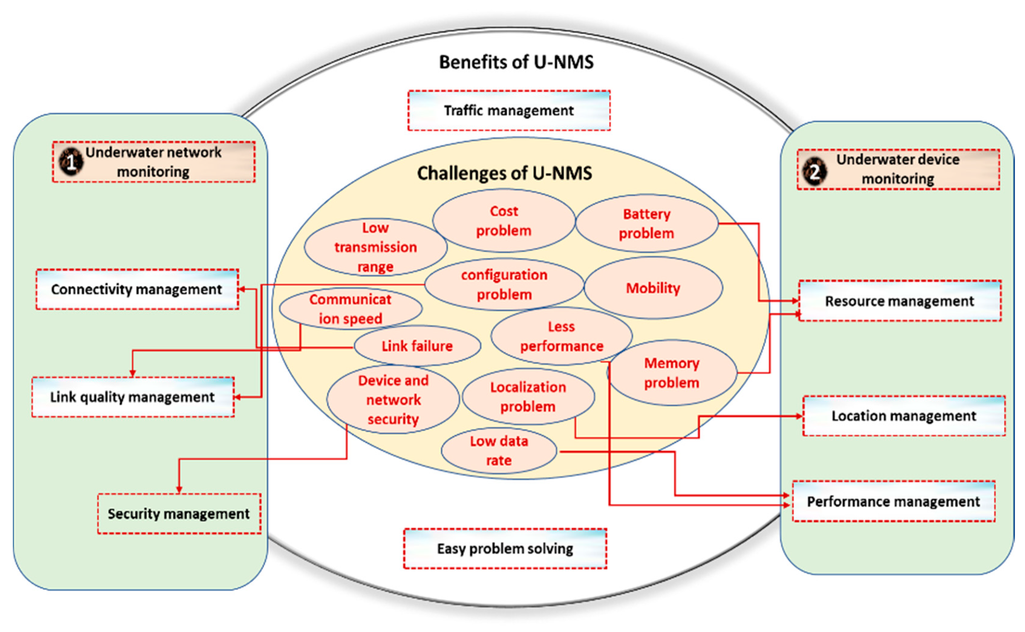 Electronics 09 01142 g010