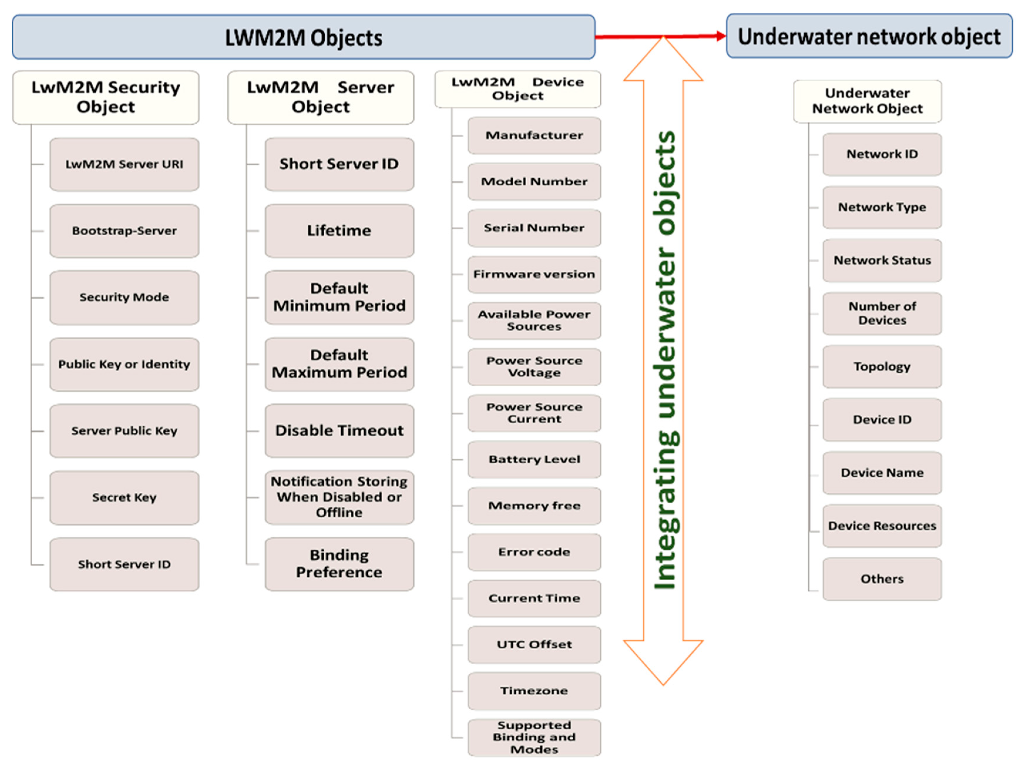 Electronics 09 01142 g015