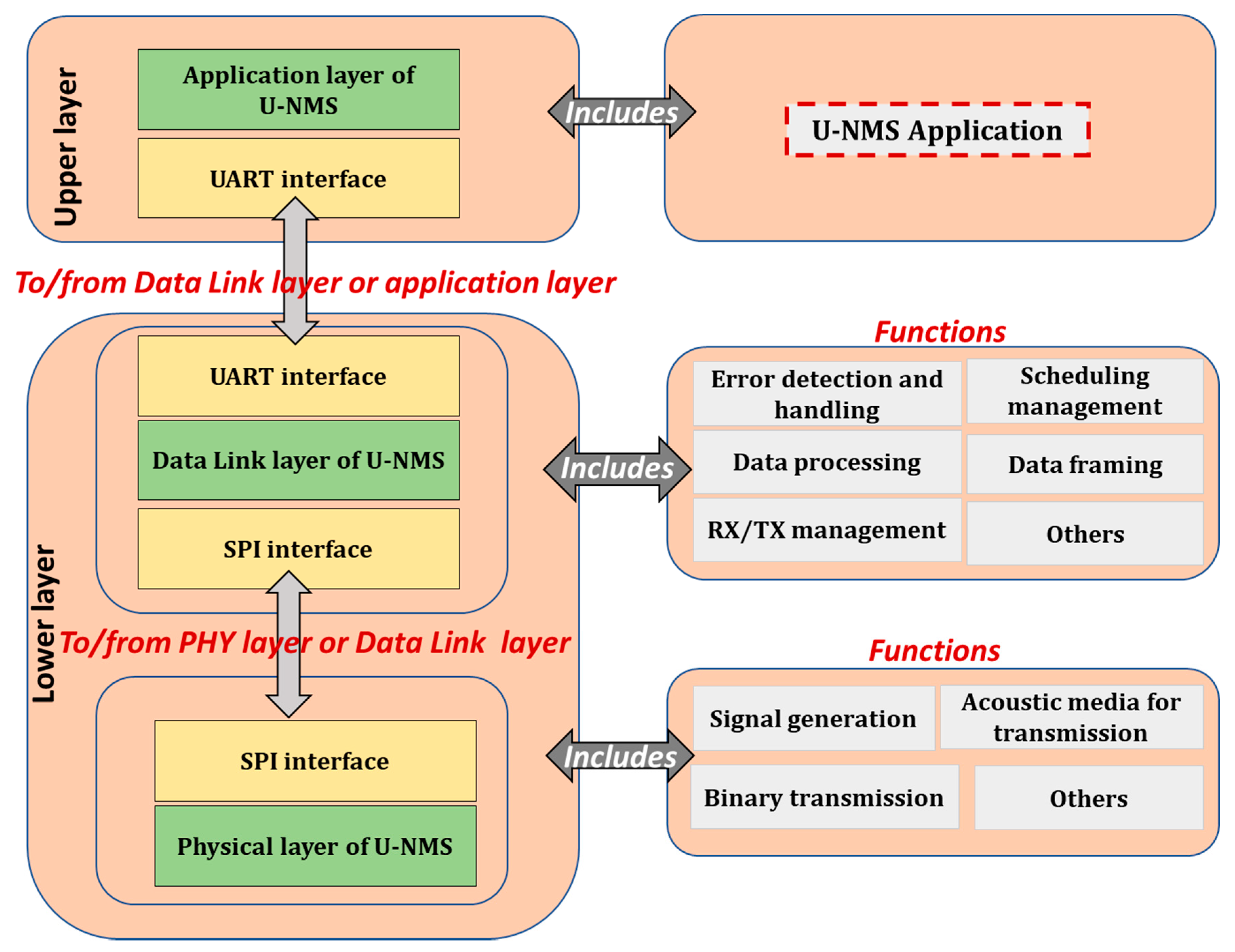 Electronics 09 01142 g017