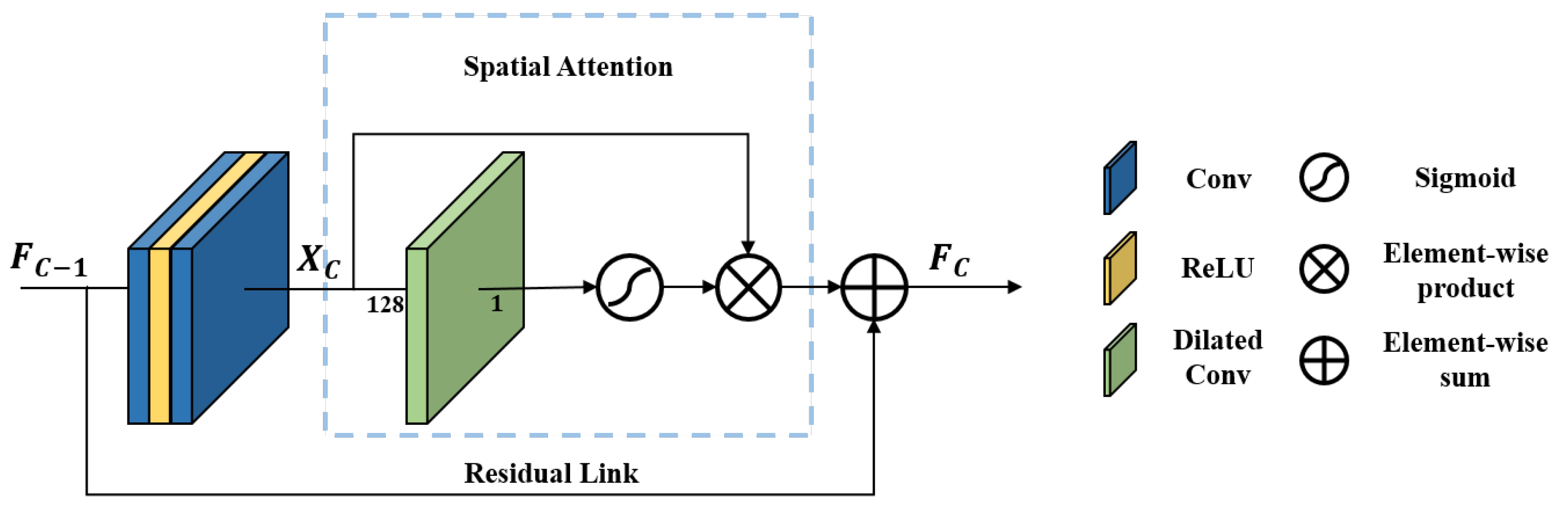 Electronics 09 01145 g002