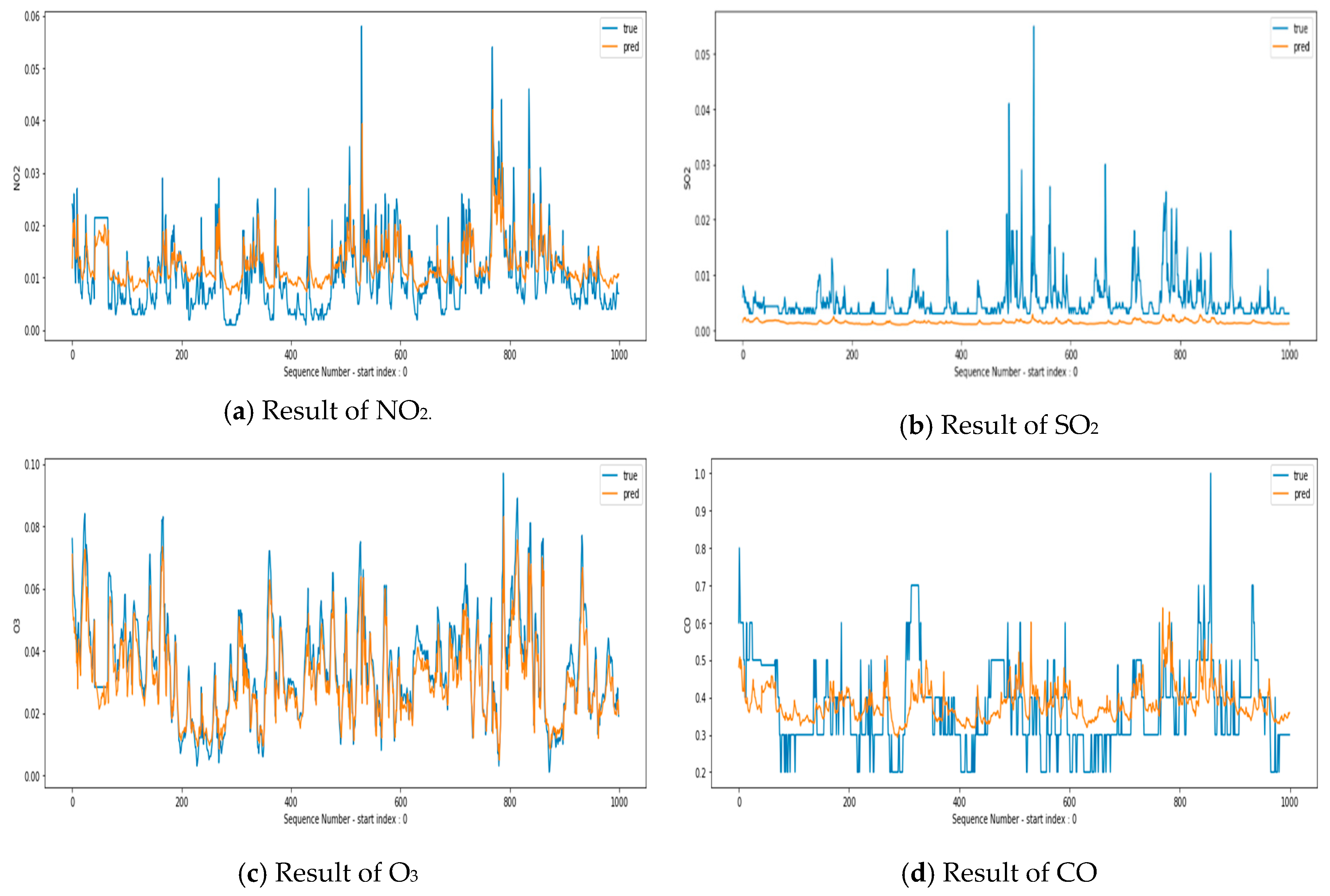 Electronics 09 01146 g005