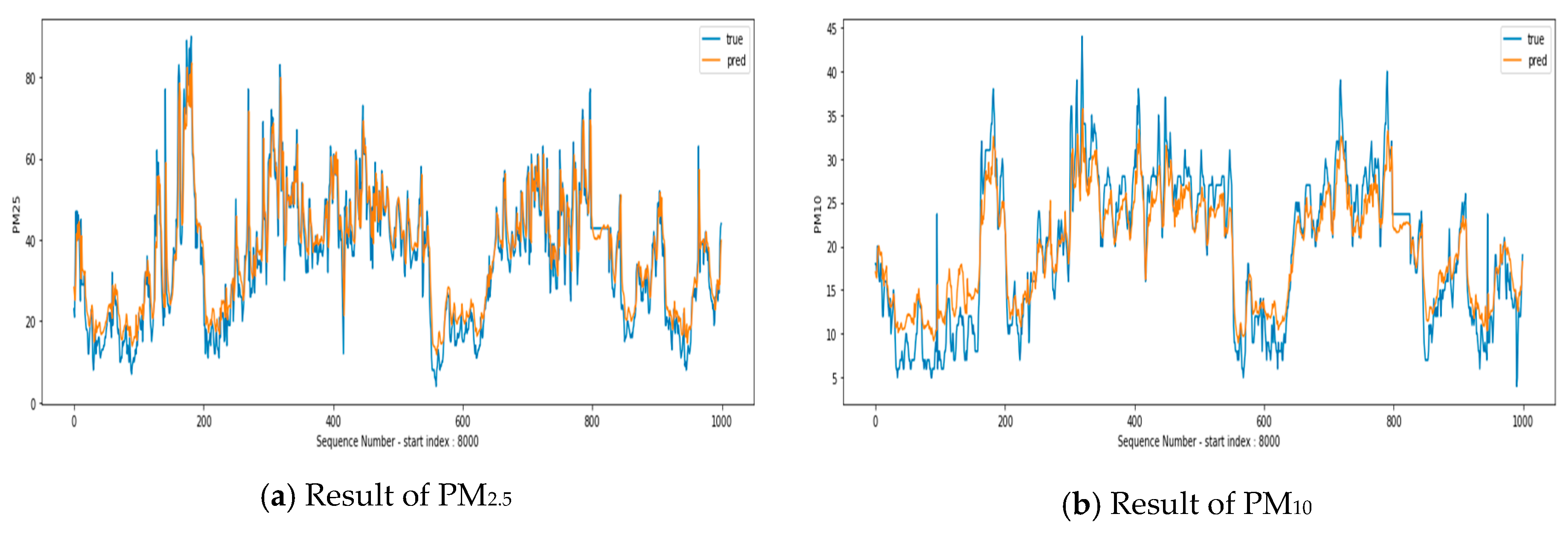 Electronics 09 01146 g007