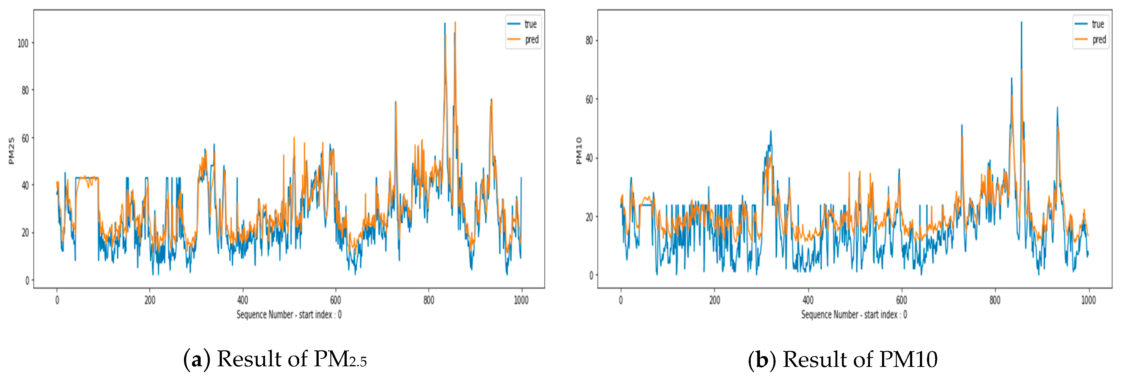 Electronics 09 01146 g008