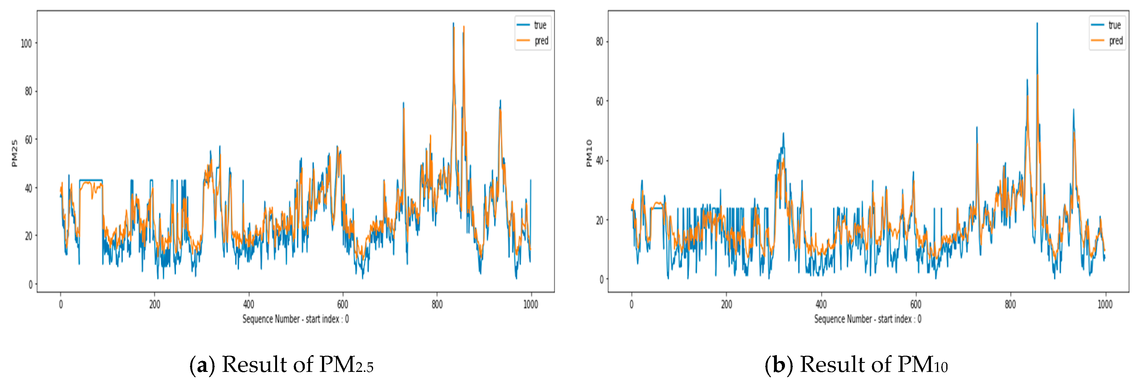 Electronics 09 01146 g010