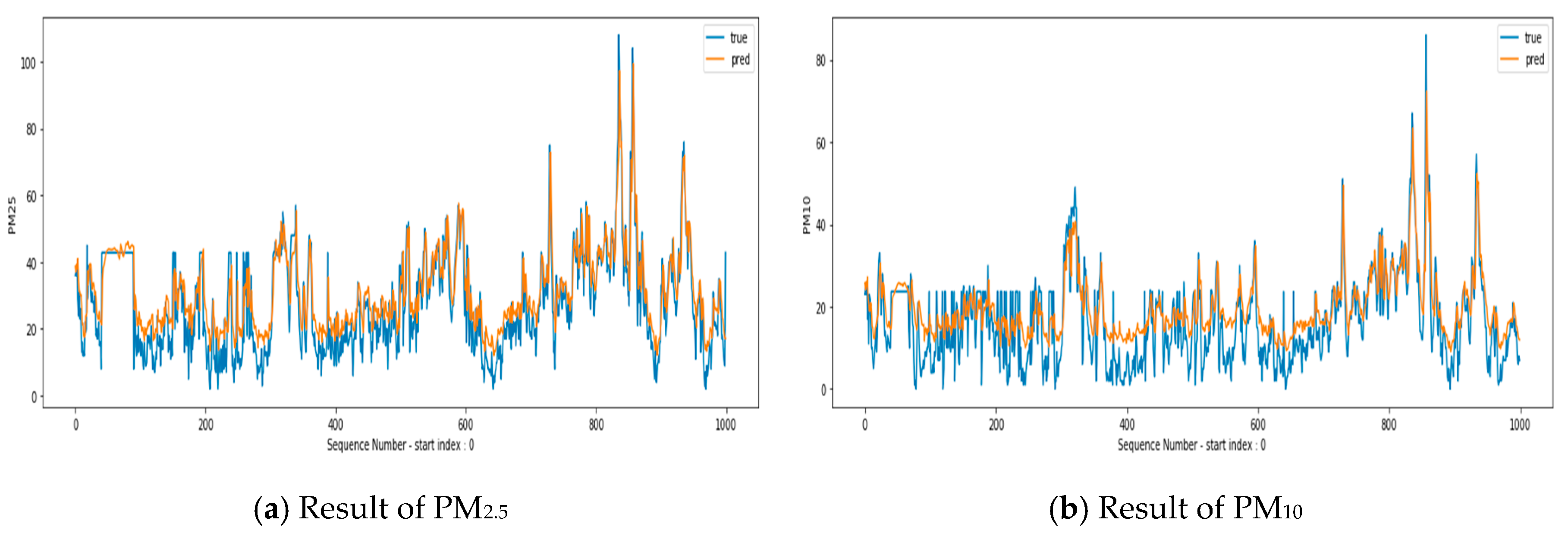 Electronics 09 01146 g012