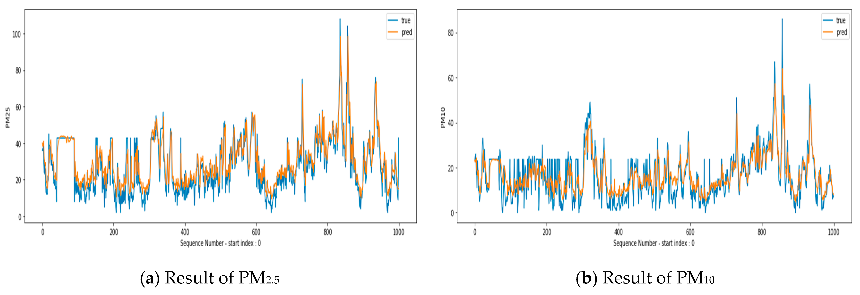 Electronics 09 01146 g014