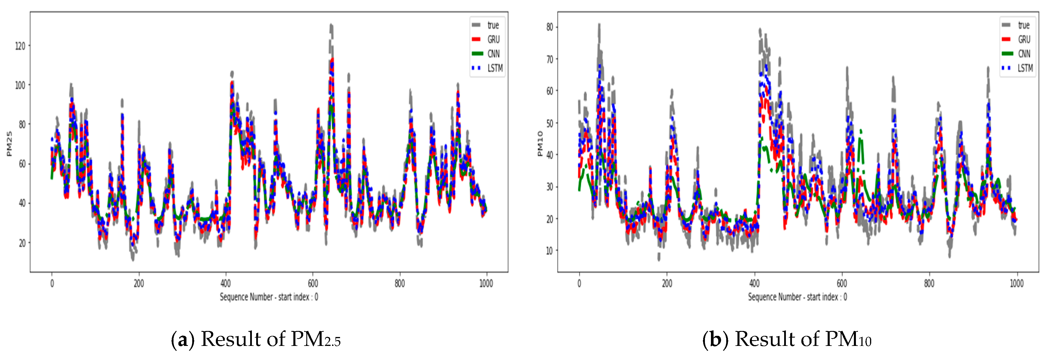 Electronics 09 01146 g016