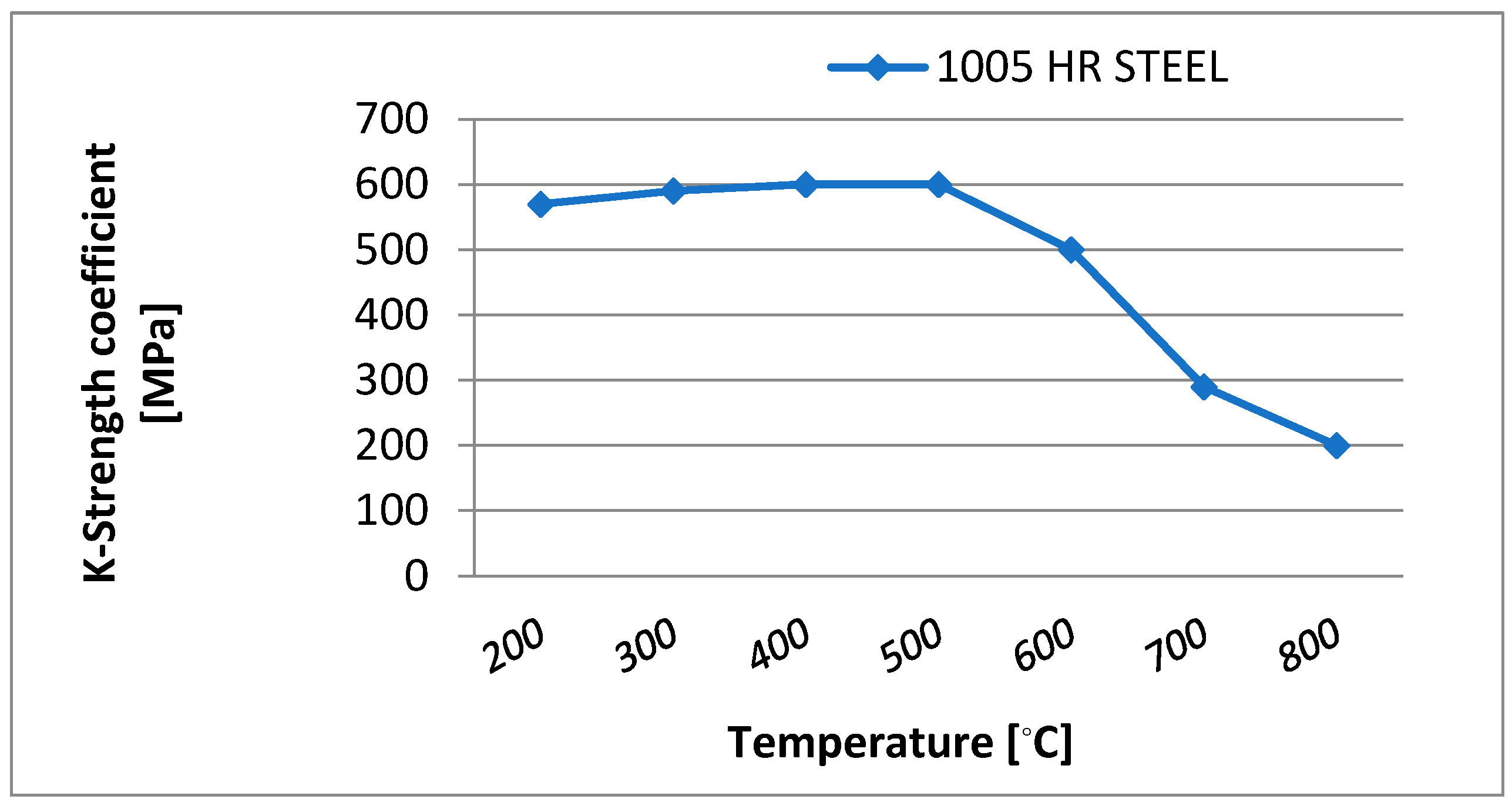 Electronics 09 01149 g002
