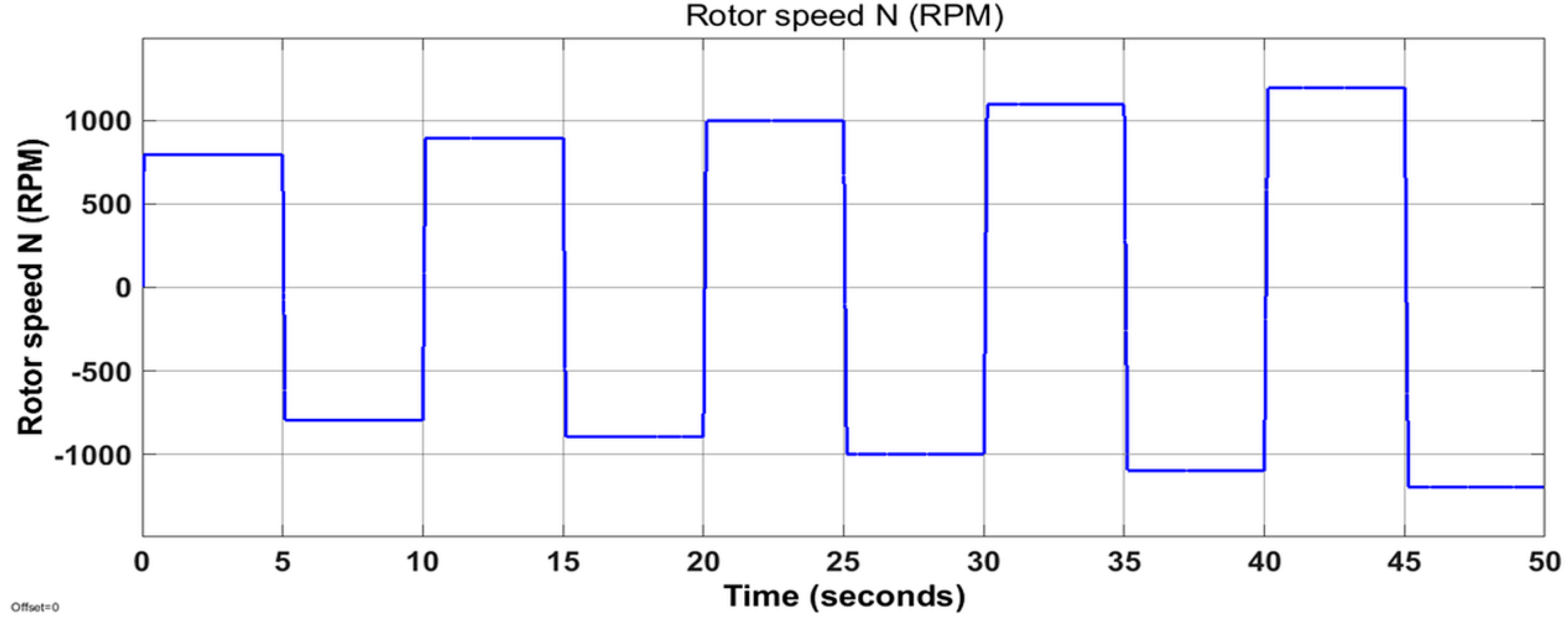 Electronics 09 01149 g005