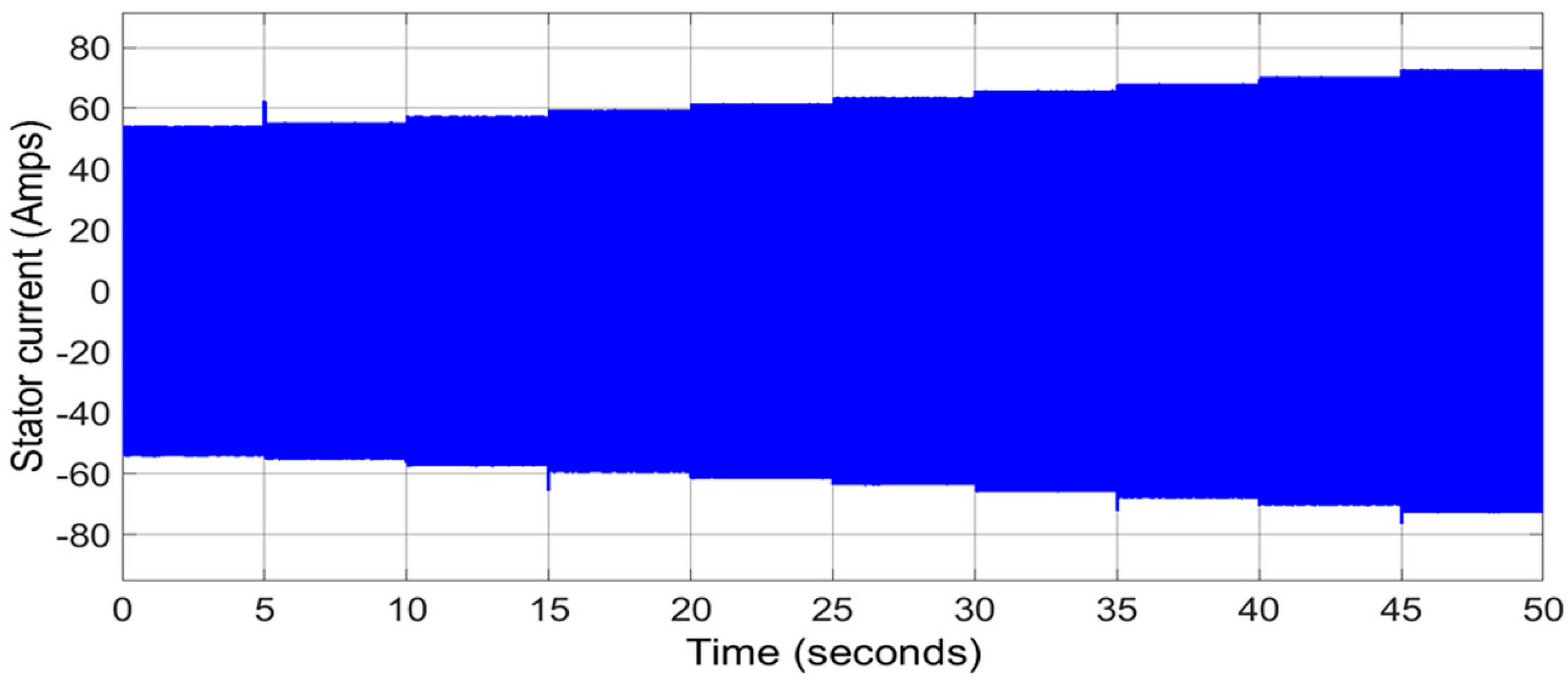 Electronics 09 01149 g009