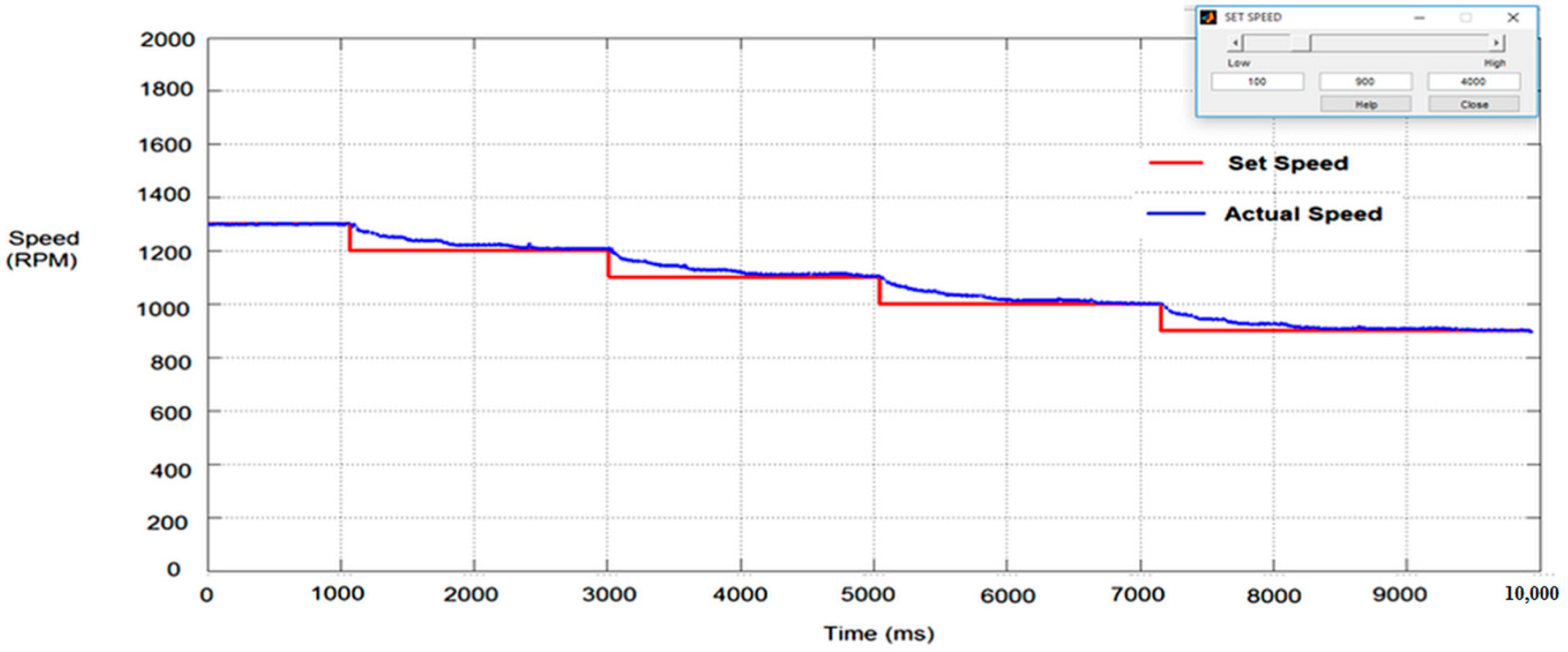 Electronics 09 01149 g014