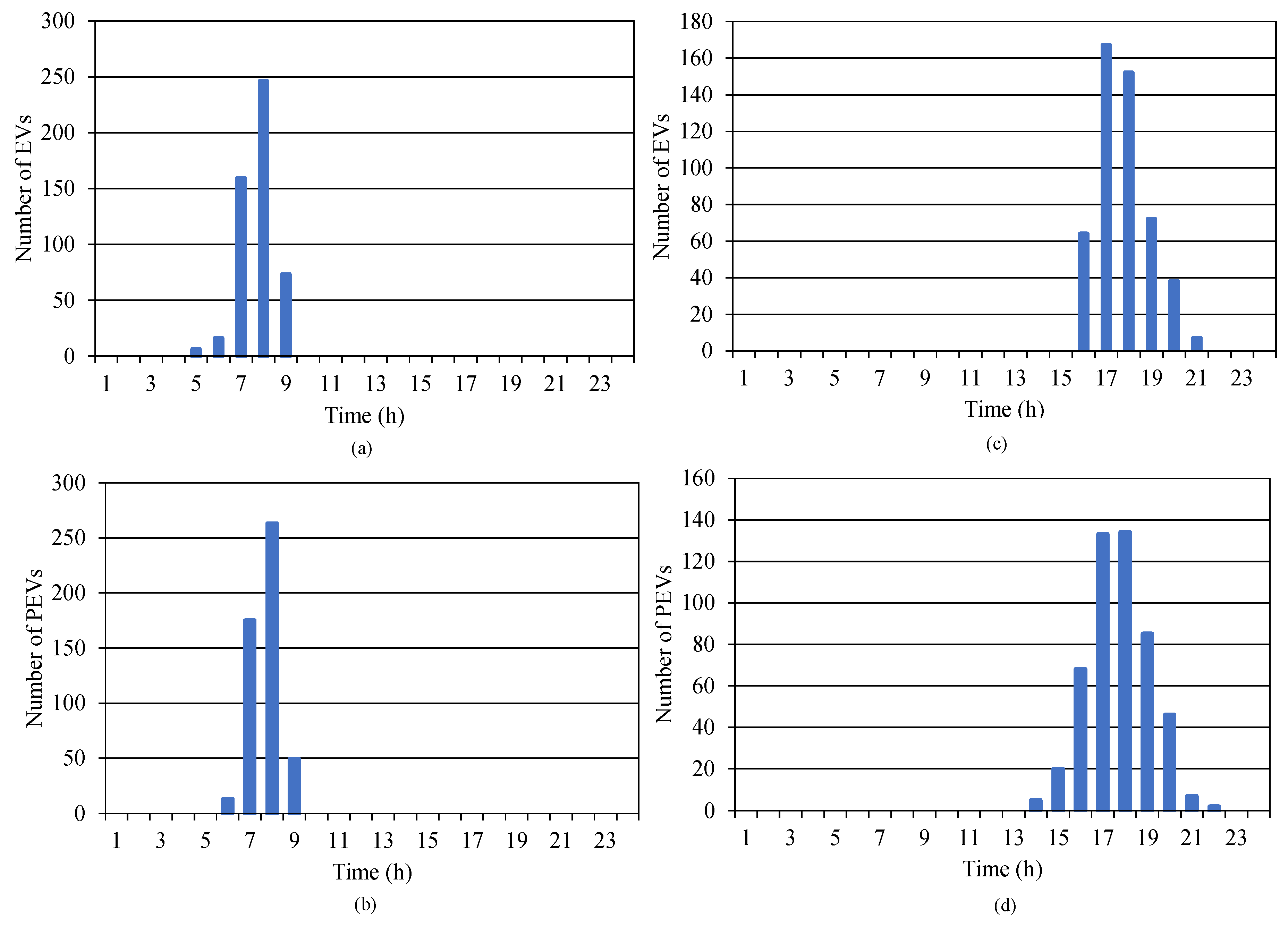 Electronics 09 01150 g010