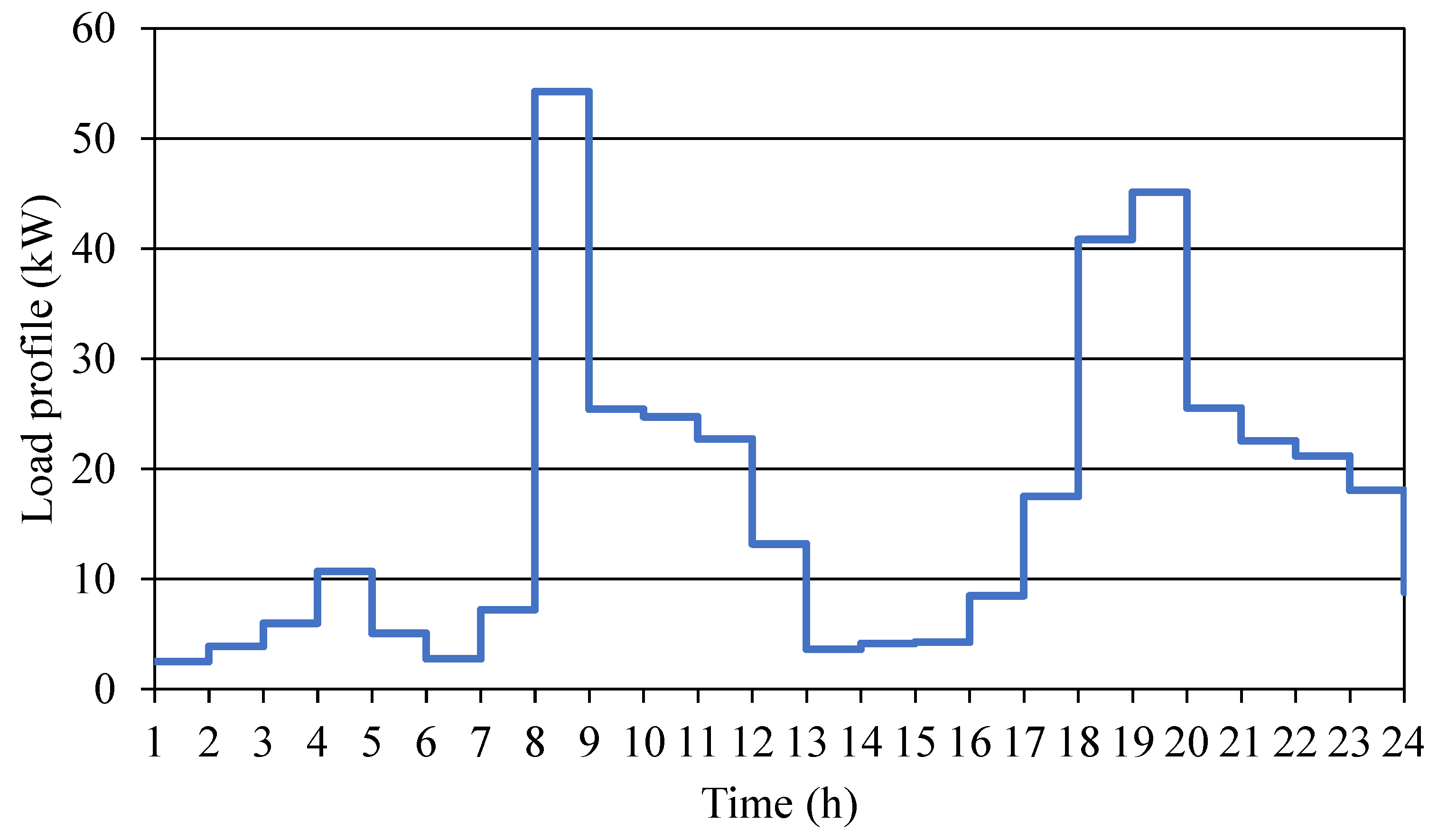 Electronics 09 01150 g012