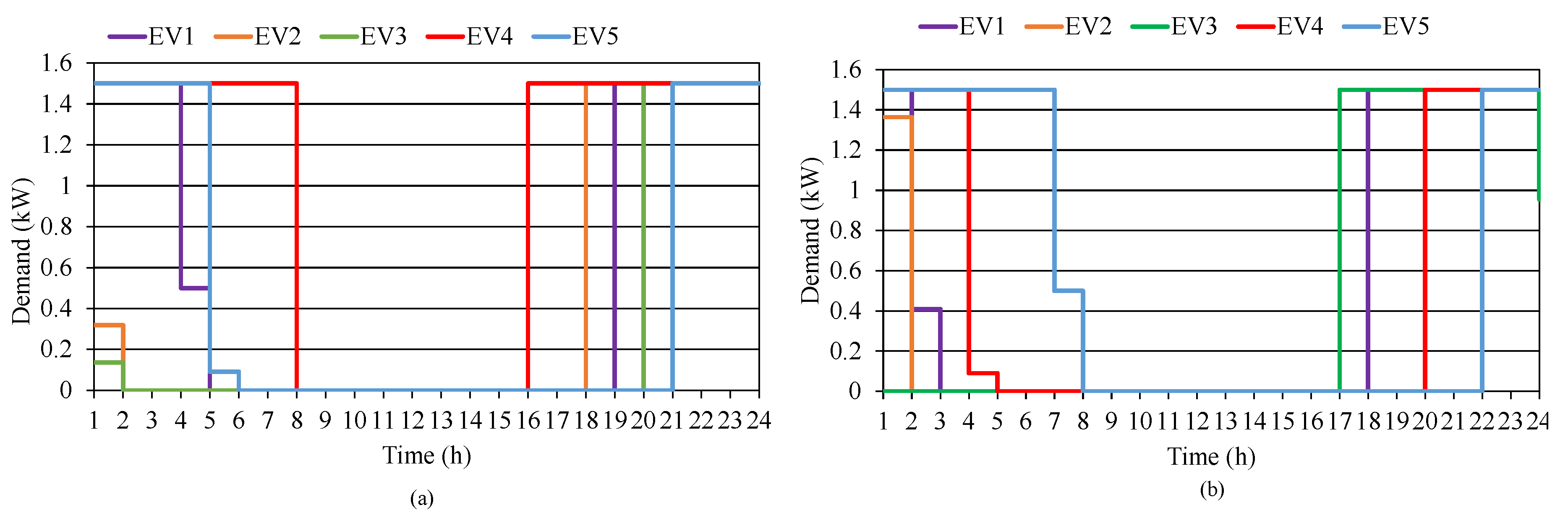 Electronics 09 01150 g014