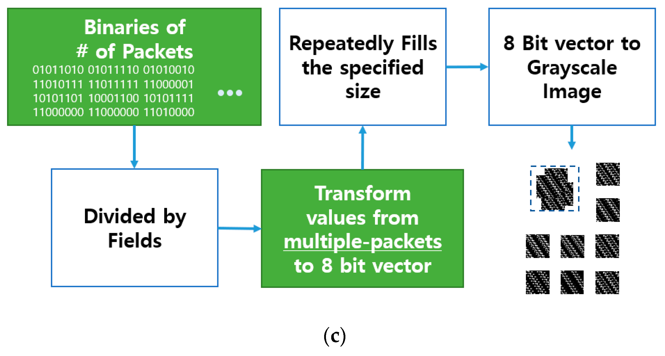 Electronics 09 01151 g002b
