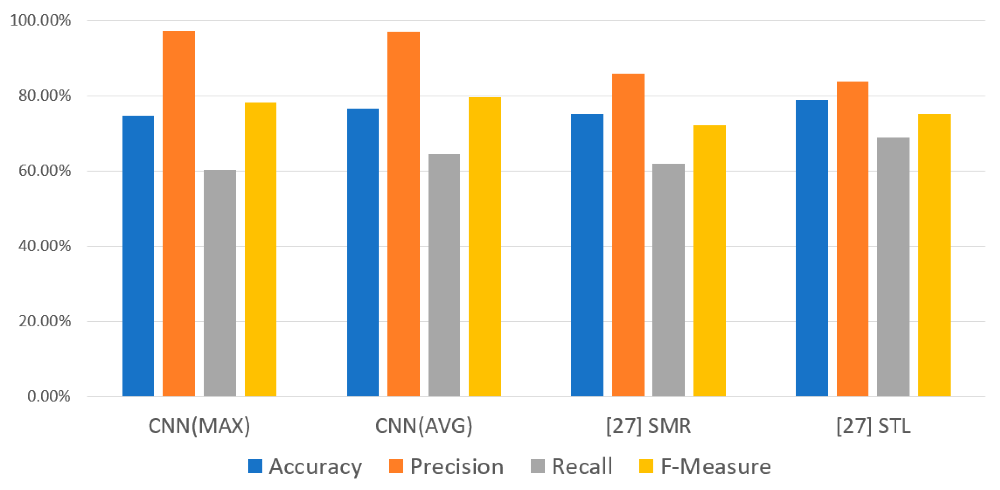 Electronics 09 01151 g003