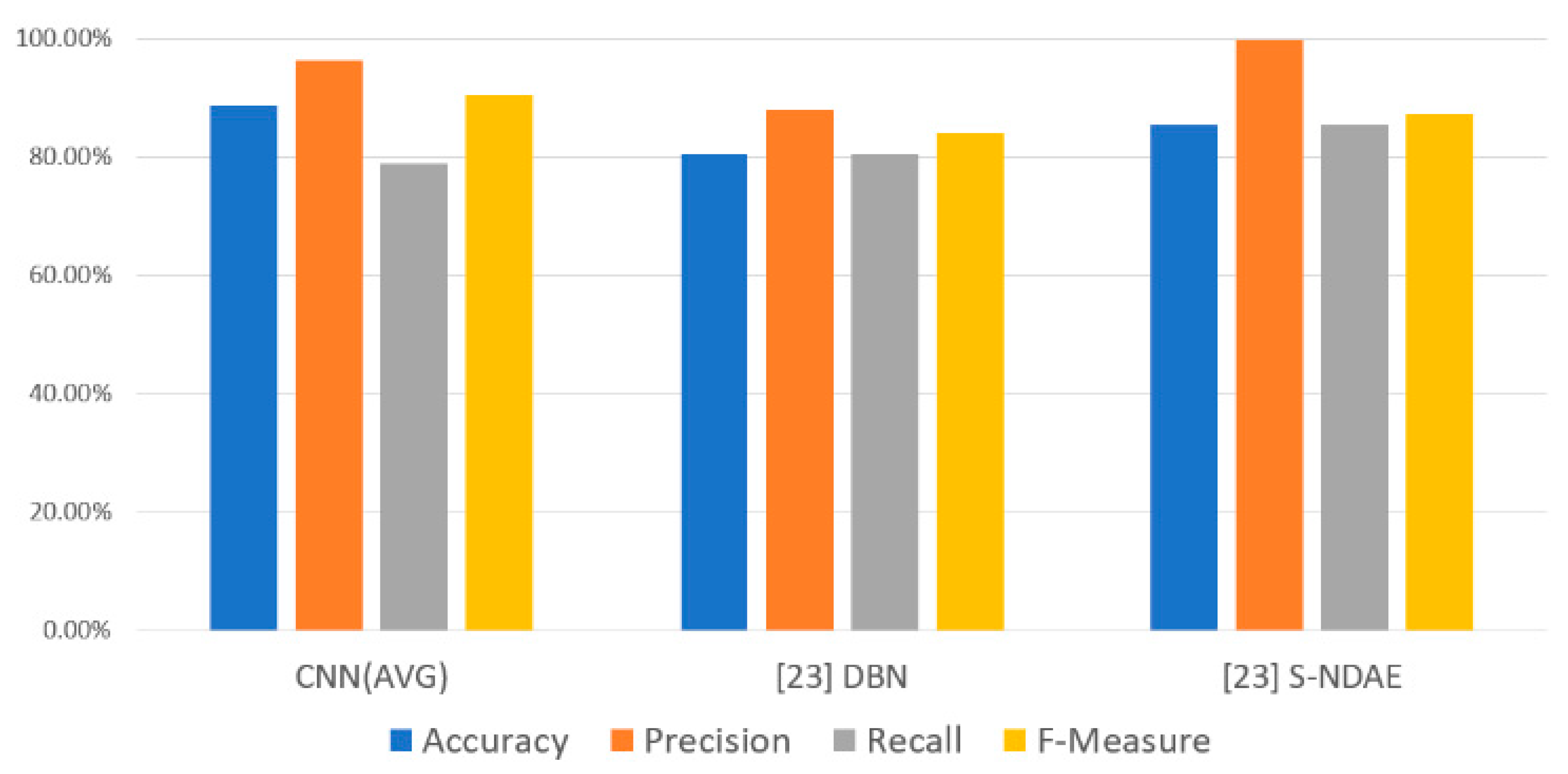 Electronics 09 01151 g004